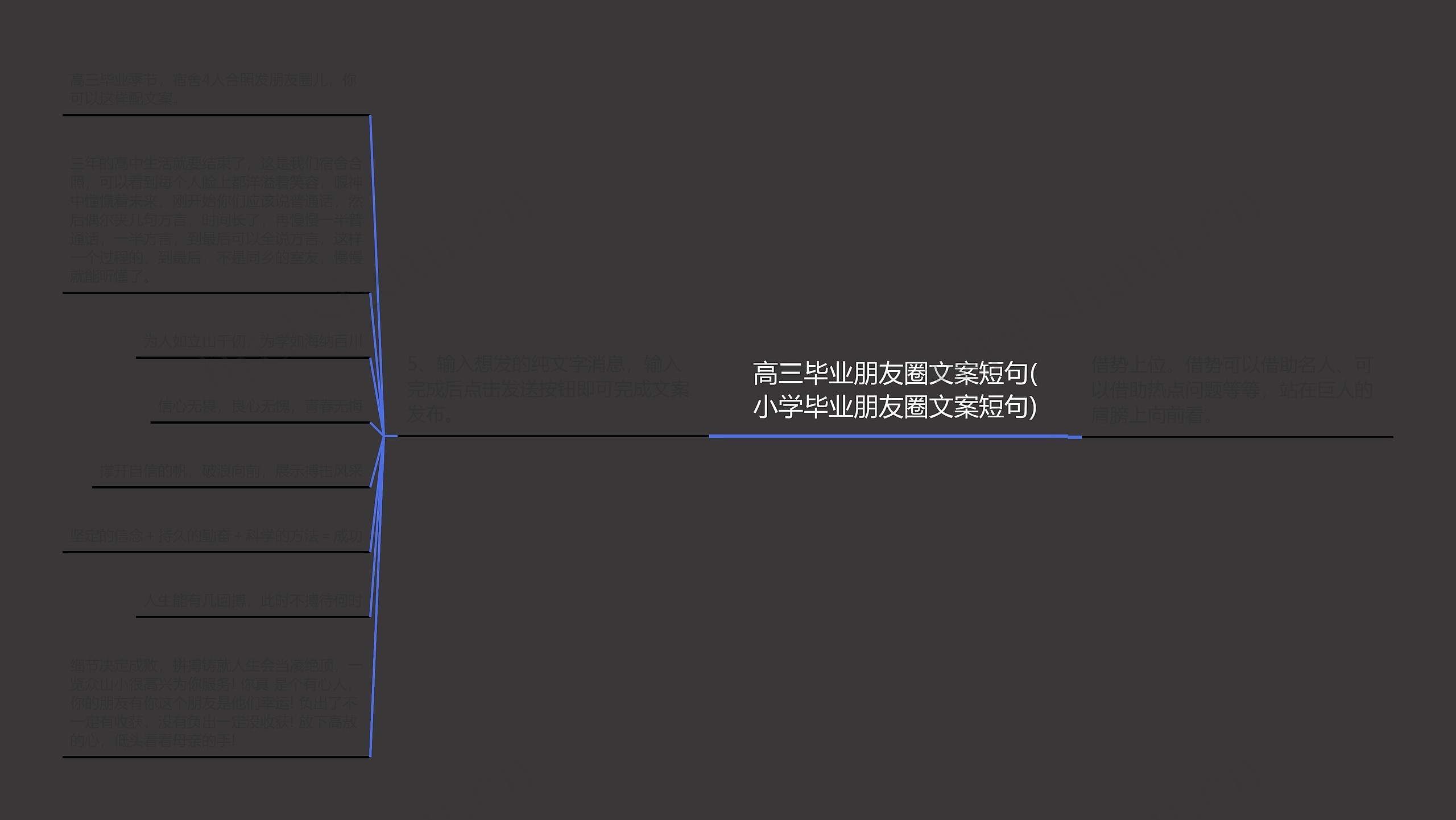 高三毕业朋友圈文案短句(小学毕业朋友圈文案短句)思维导图