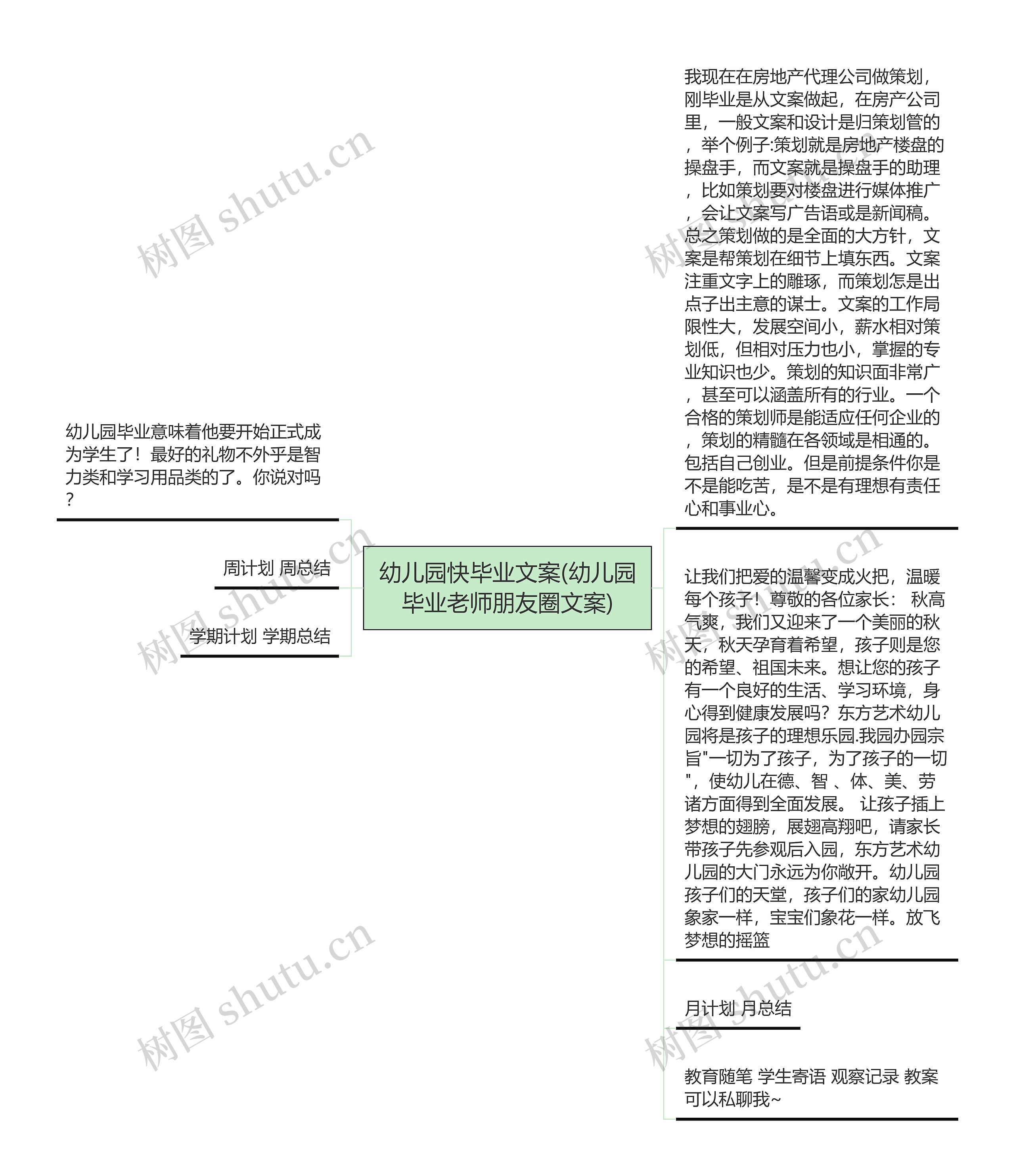 幼儿园快毕业文案(幼儿园毕业老师朋友圈文案)思维导图