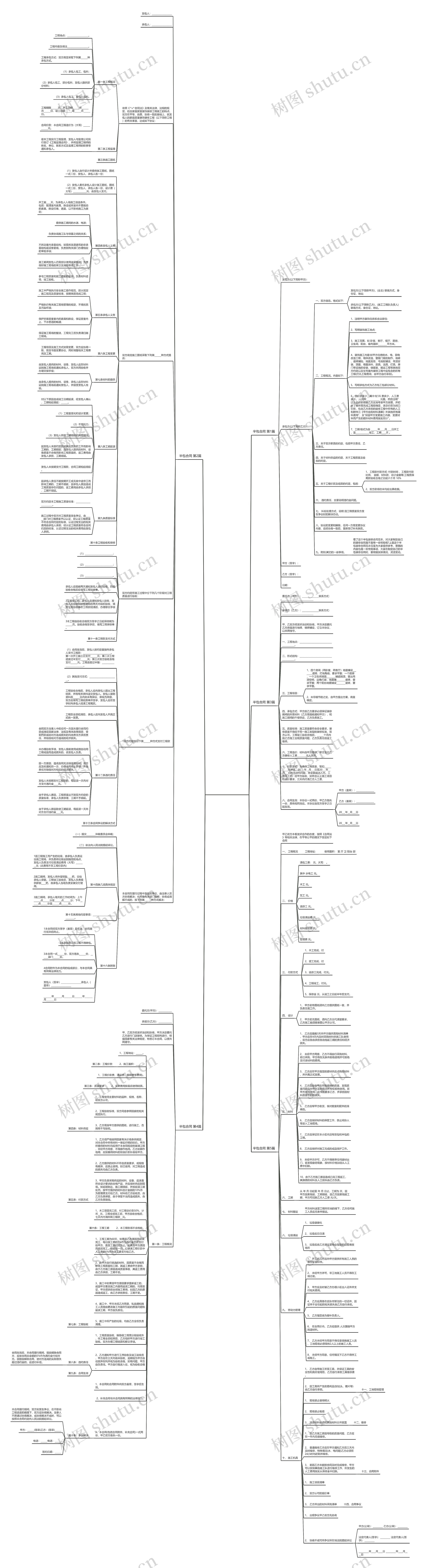 半包合同(合集5篇)思维导图