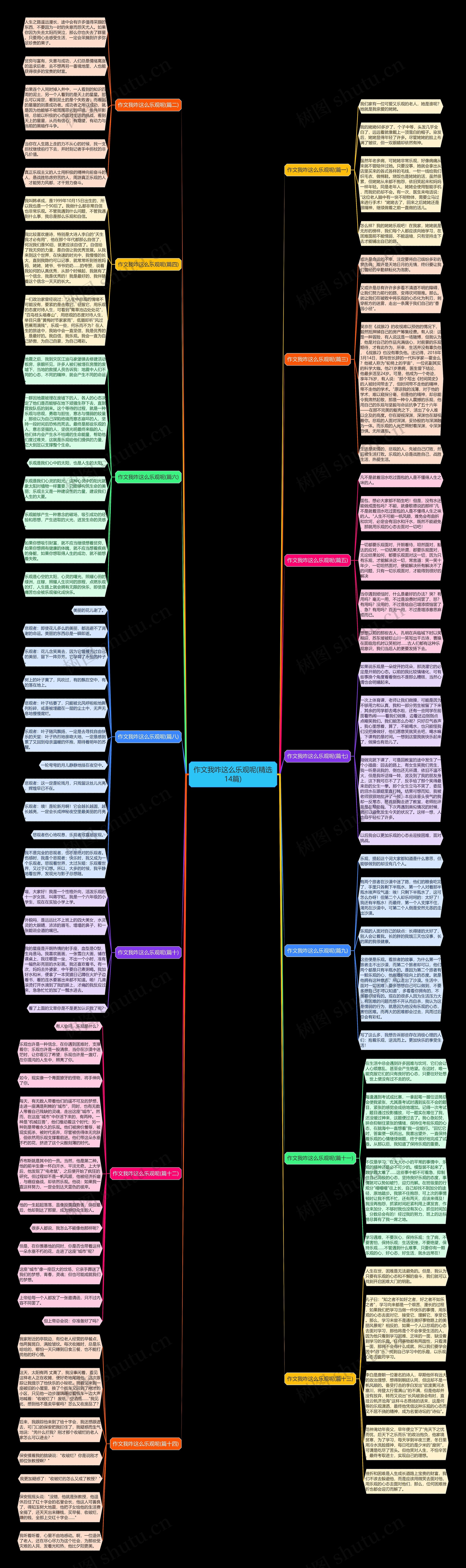 作文我咋这么乐观呢(精选14篇)思维导图