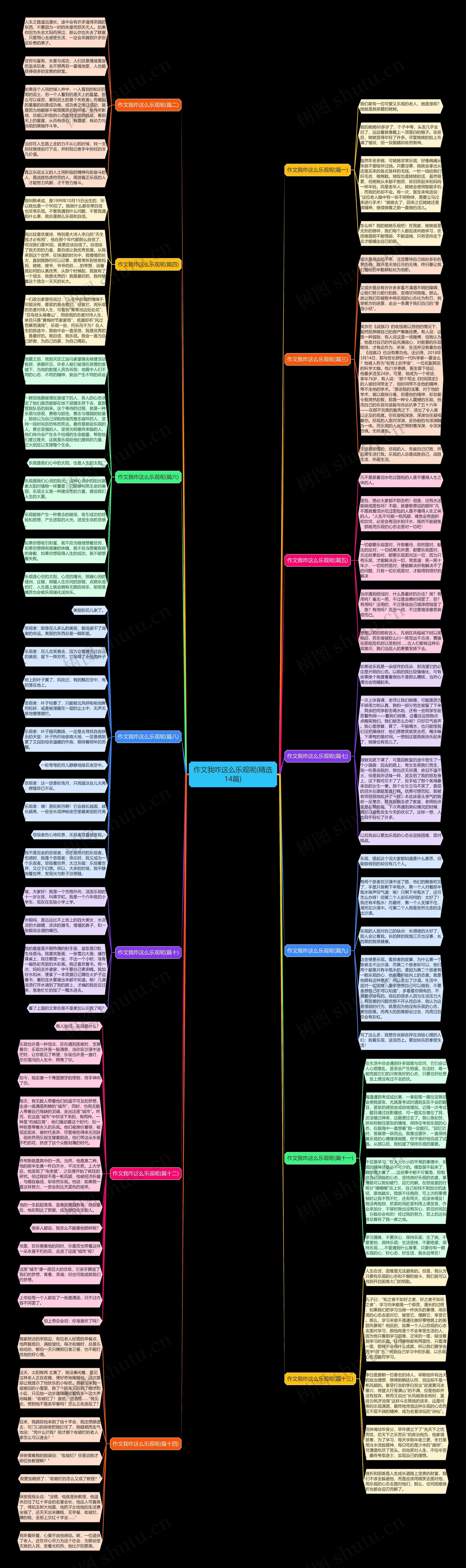 作文我咋这么乐观呢(精选14篇) 作文我咋这么乐观呢(精选14篇)