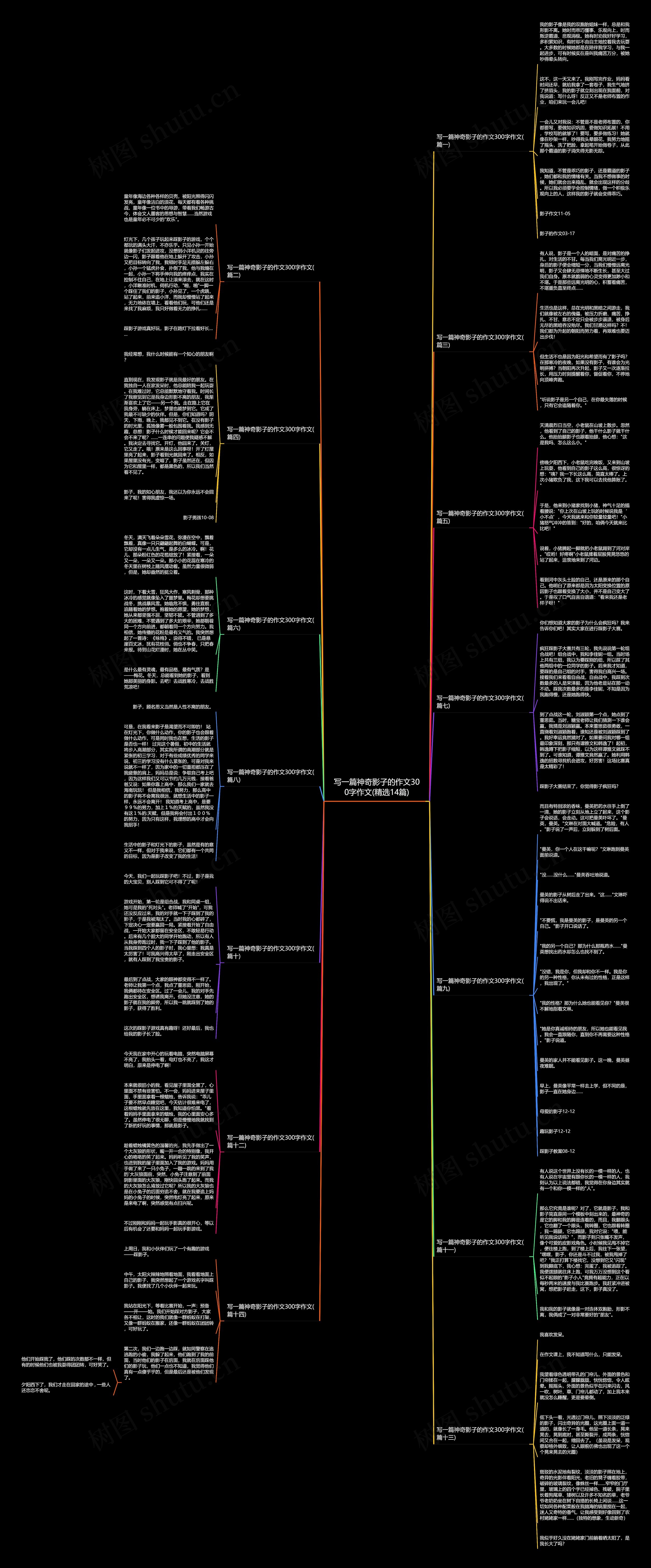 写一篇神奇影子的作文300字作文(精选14篇)思维导图