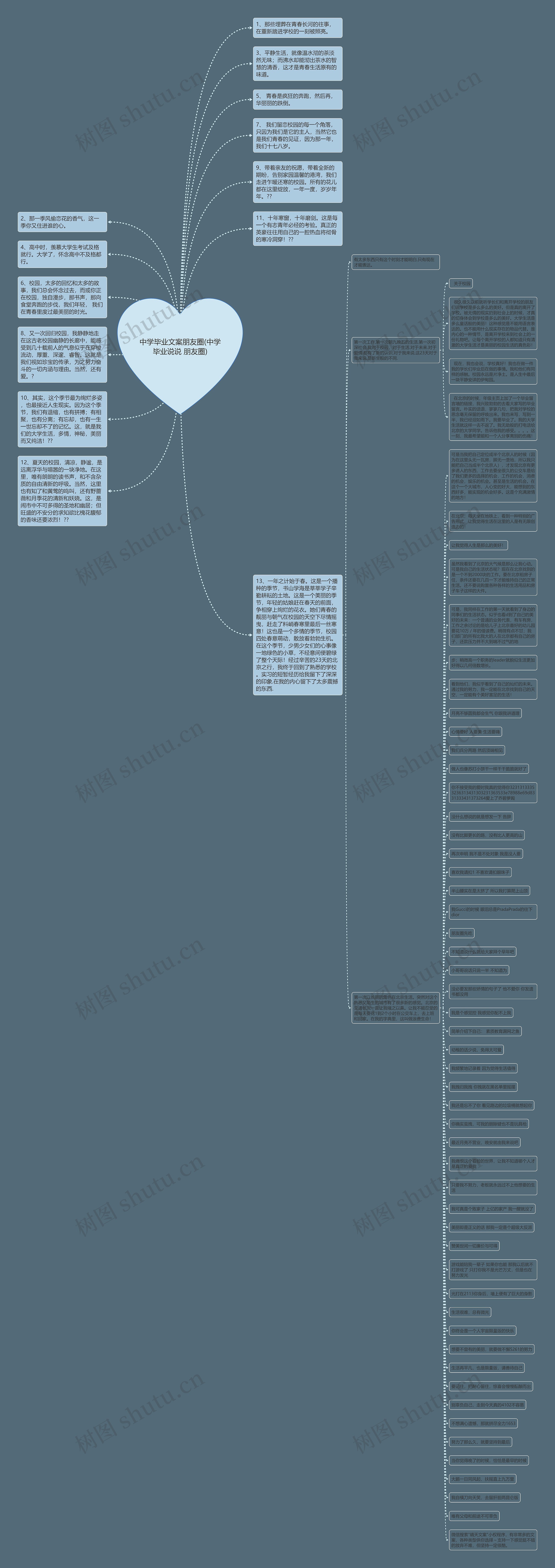 中学毕业文案朋友圈(中学毕业说说 朋友圈)思维导图
