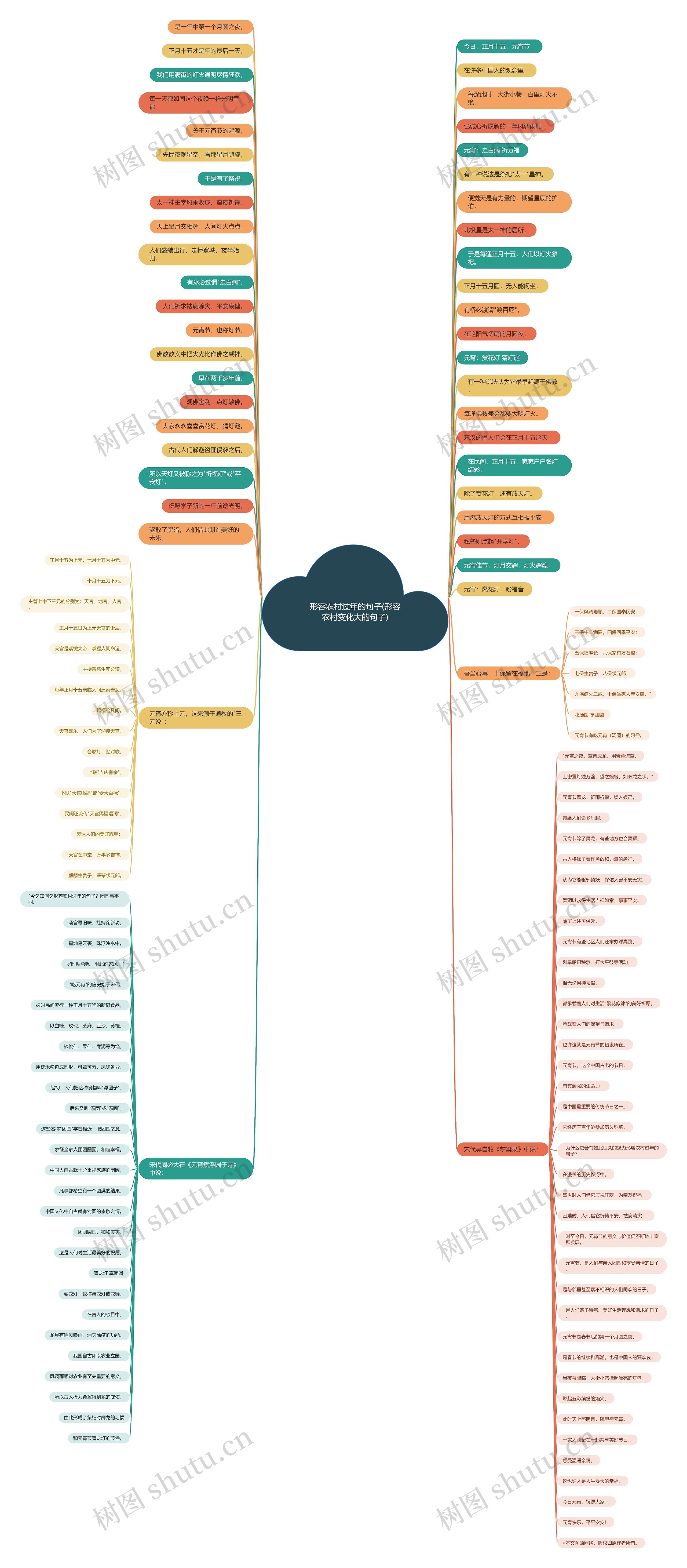 形容农村过年的句子(形容农村变化大的句子) 形容农村过年的句子(形容农村变化大的句子)