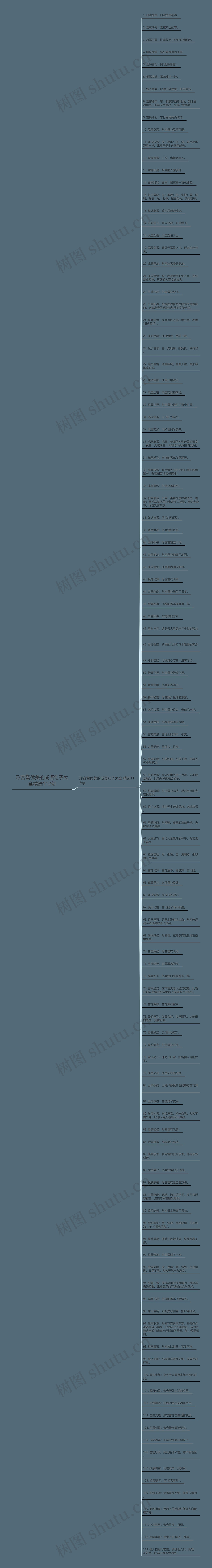 形容雪优美的成语句子大全精选112句思维导图
