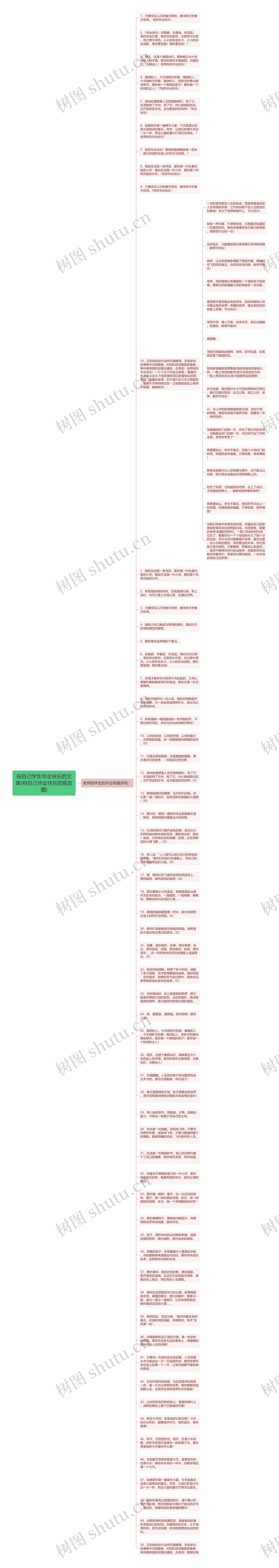 祝自己学生毕业快乐的文案(祝自己毕业快乐的朋友圈)思维导图