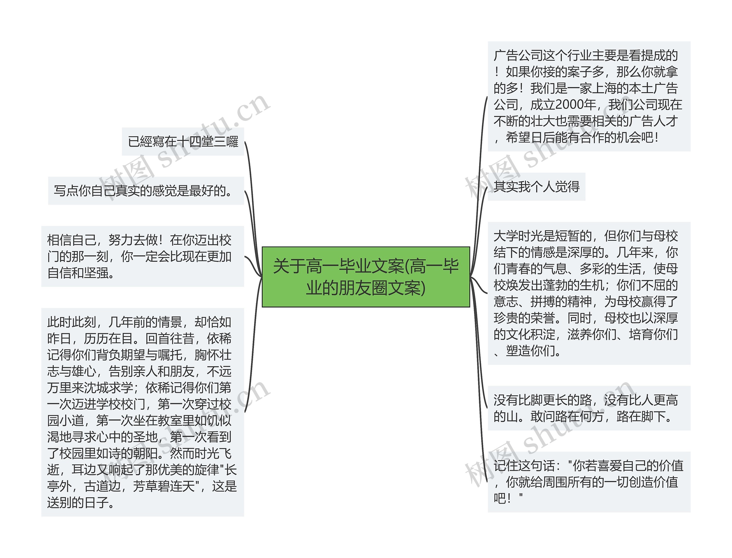 关于高一毕业文案(高一毕业的朋友圈文案)思维导图