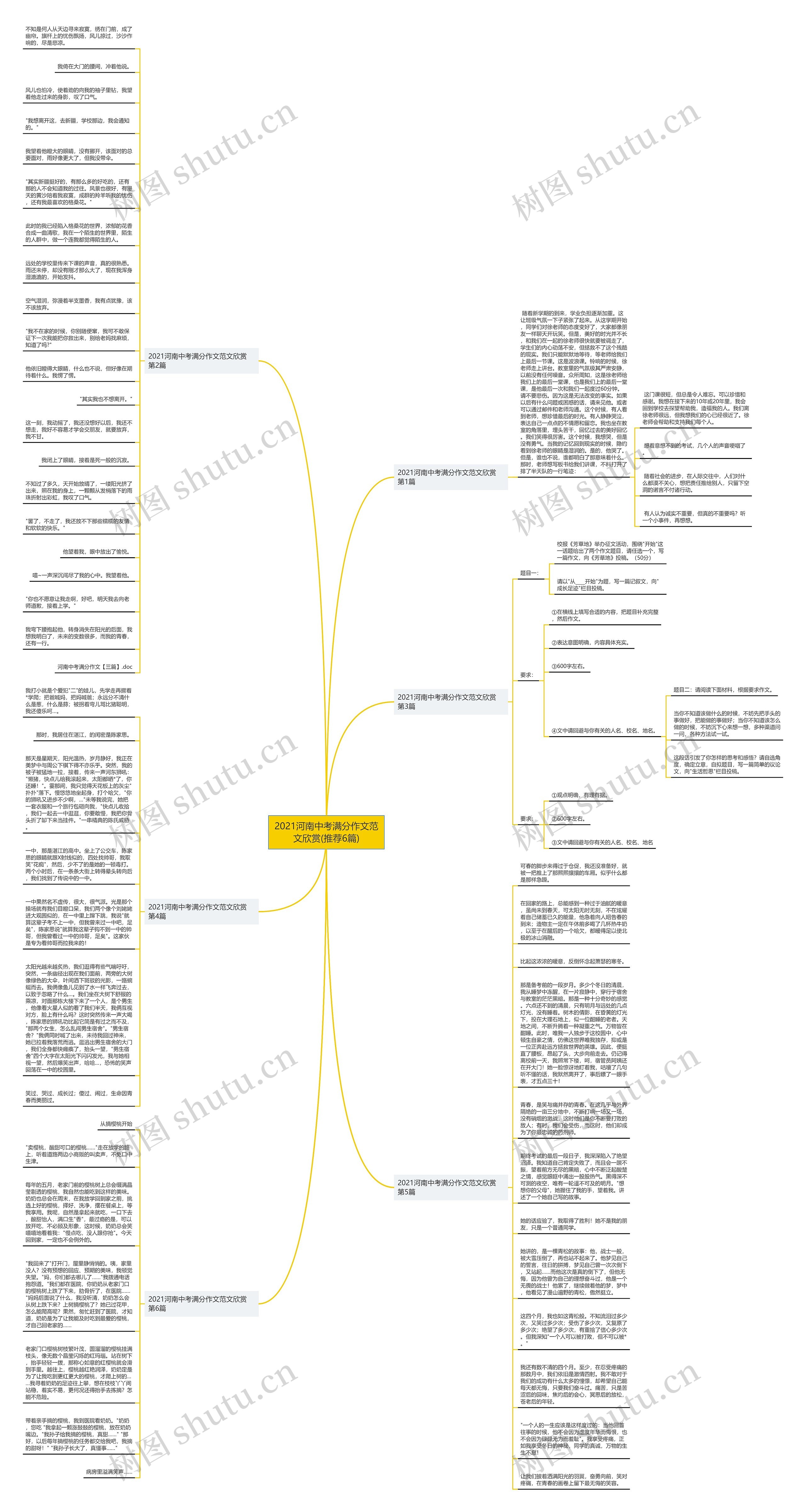 2021河南中考满分作文范文欣赏(推荐6篇) 2021河南中考满分作文范文欣赏(推荐6篇)