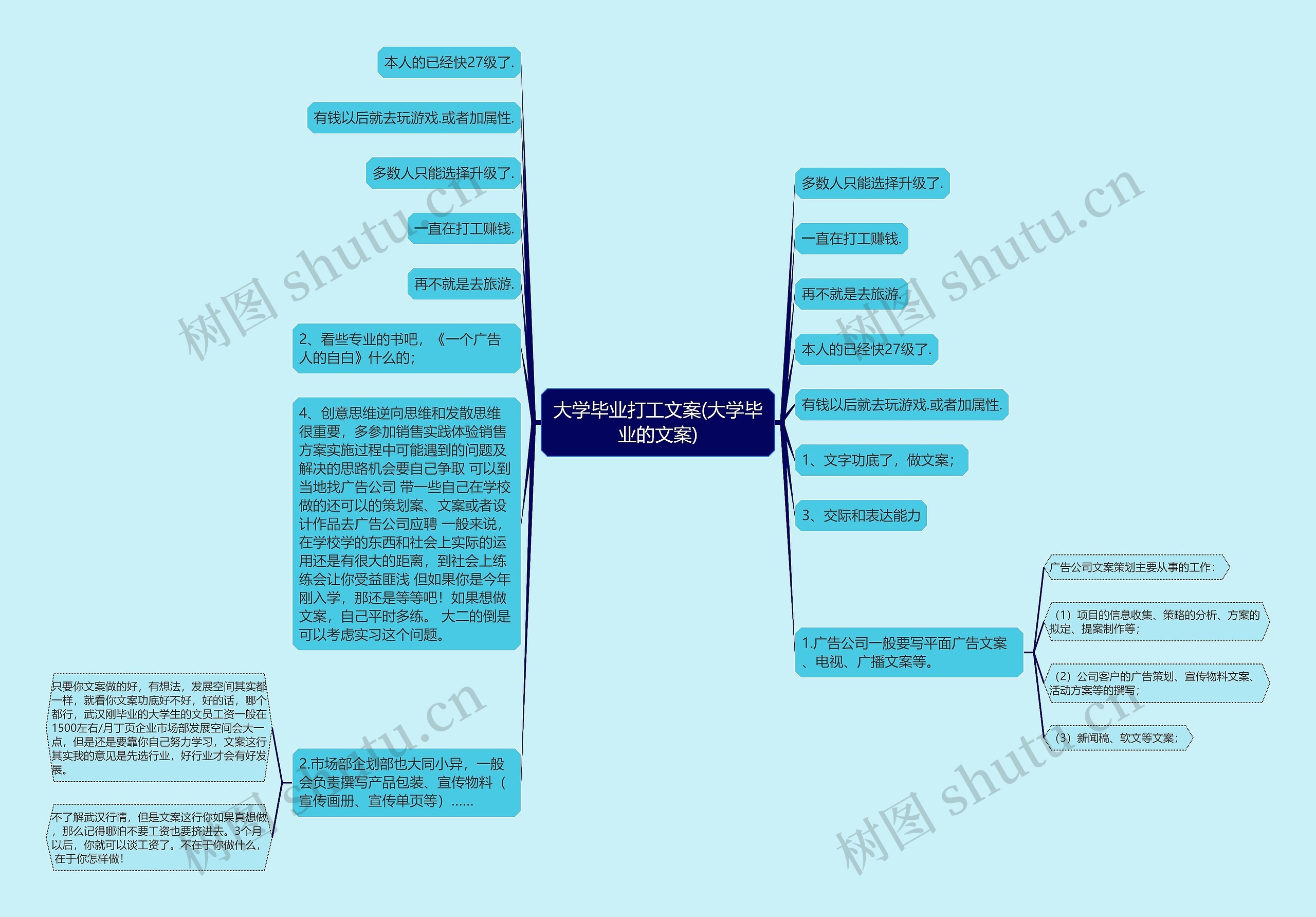 大学毕业打工文案(大学毕业的文案)思维导图