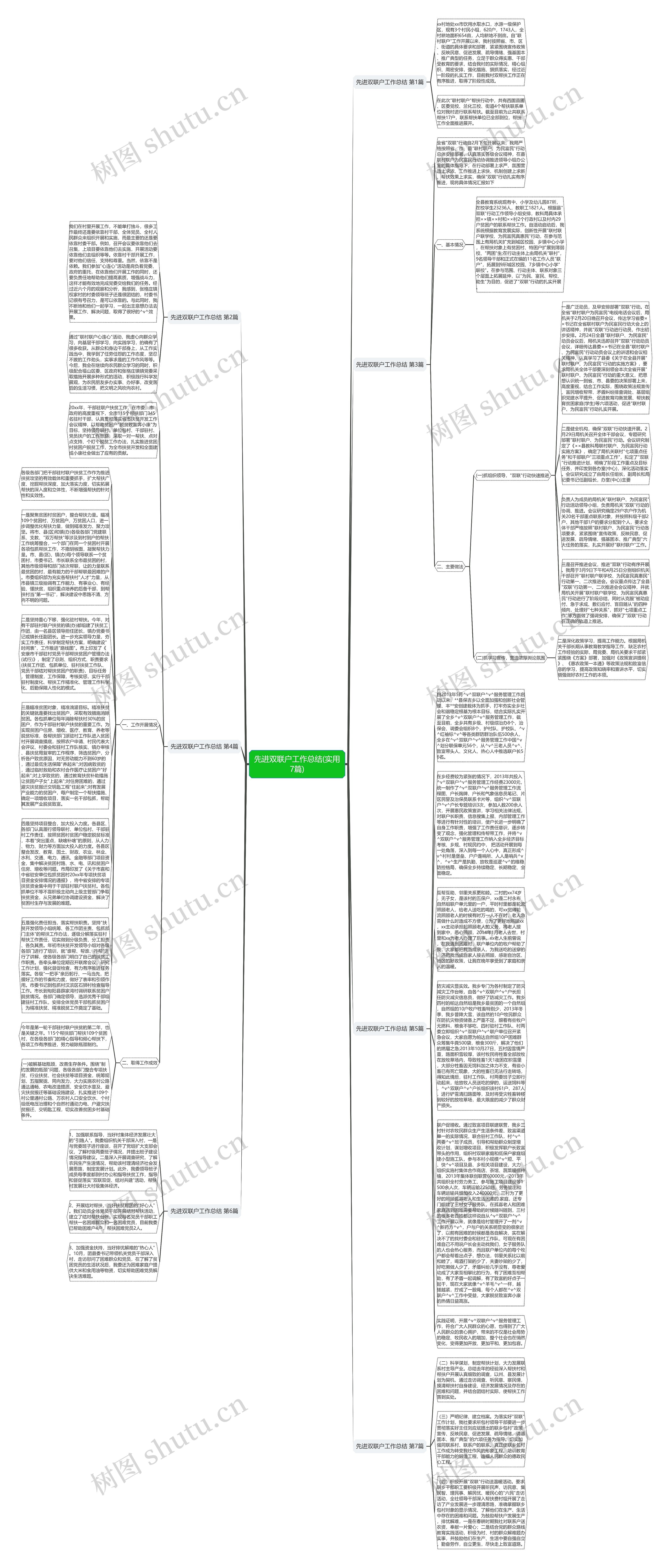 先进双联户工作总结(实用7篇)思维导图