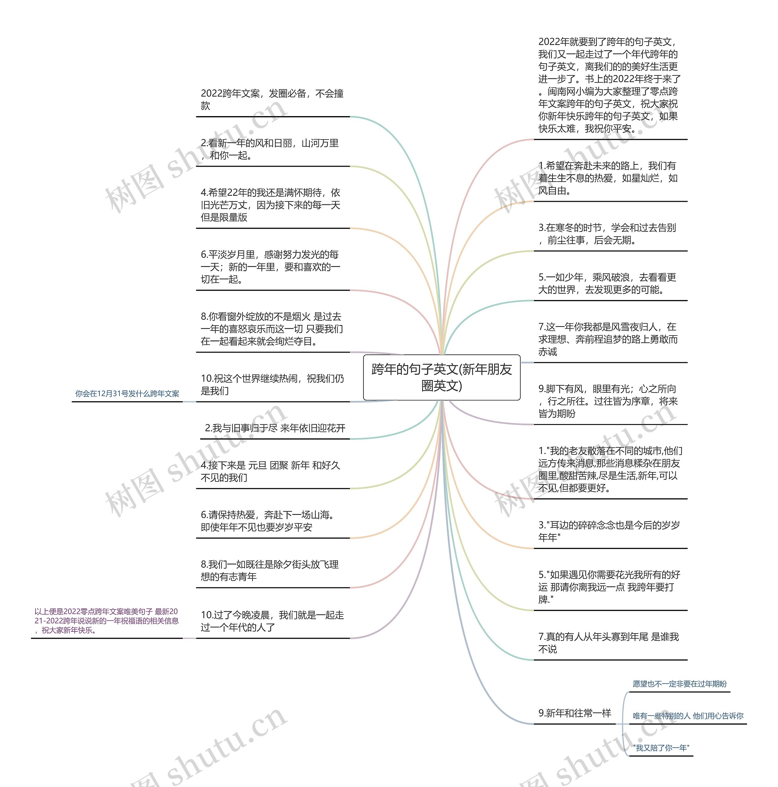 跨年的句子英文(新年朋友圈英文)思维导图