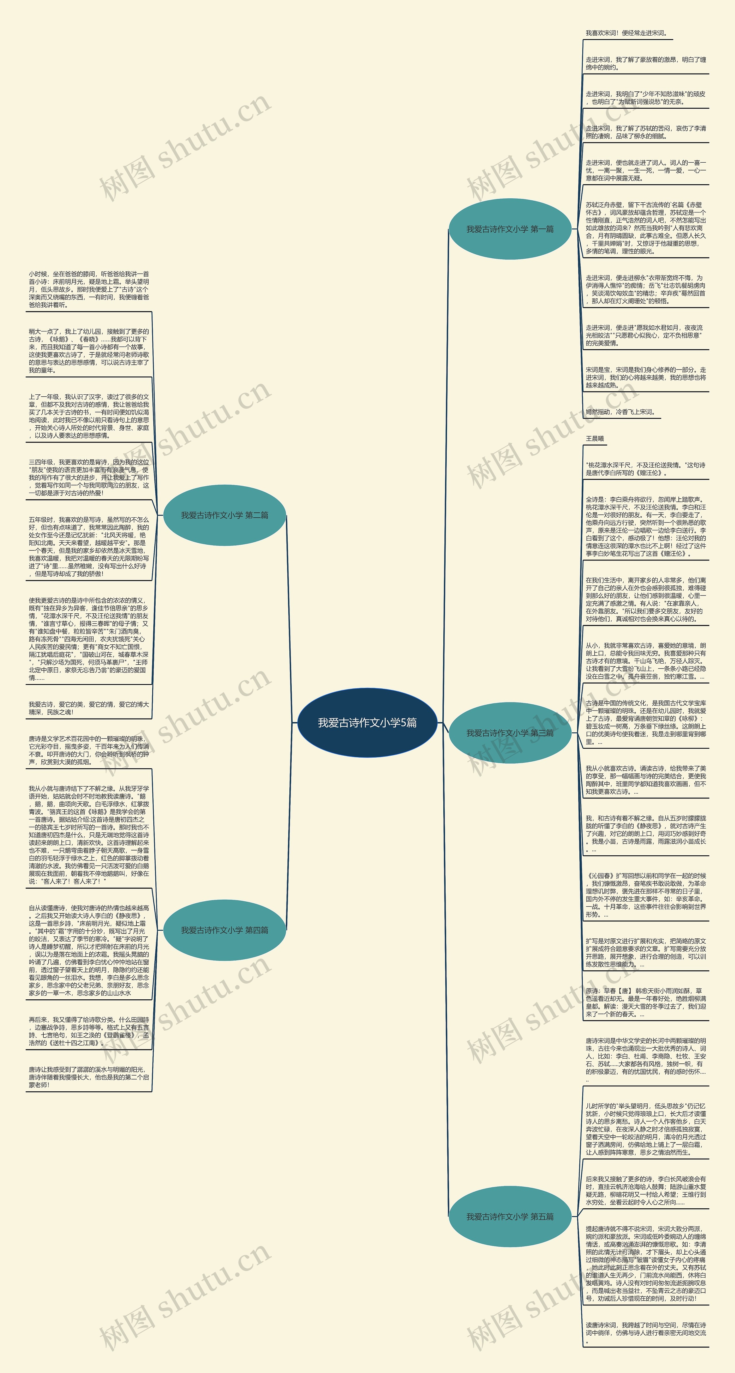 我爱古诗作文小学5篇思维导图