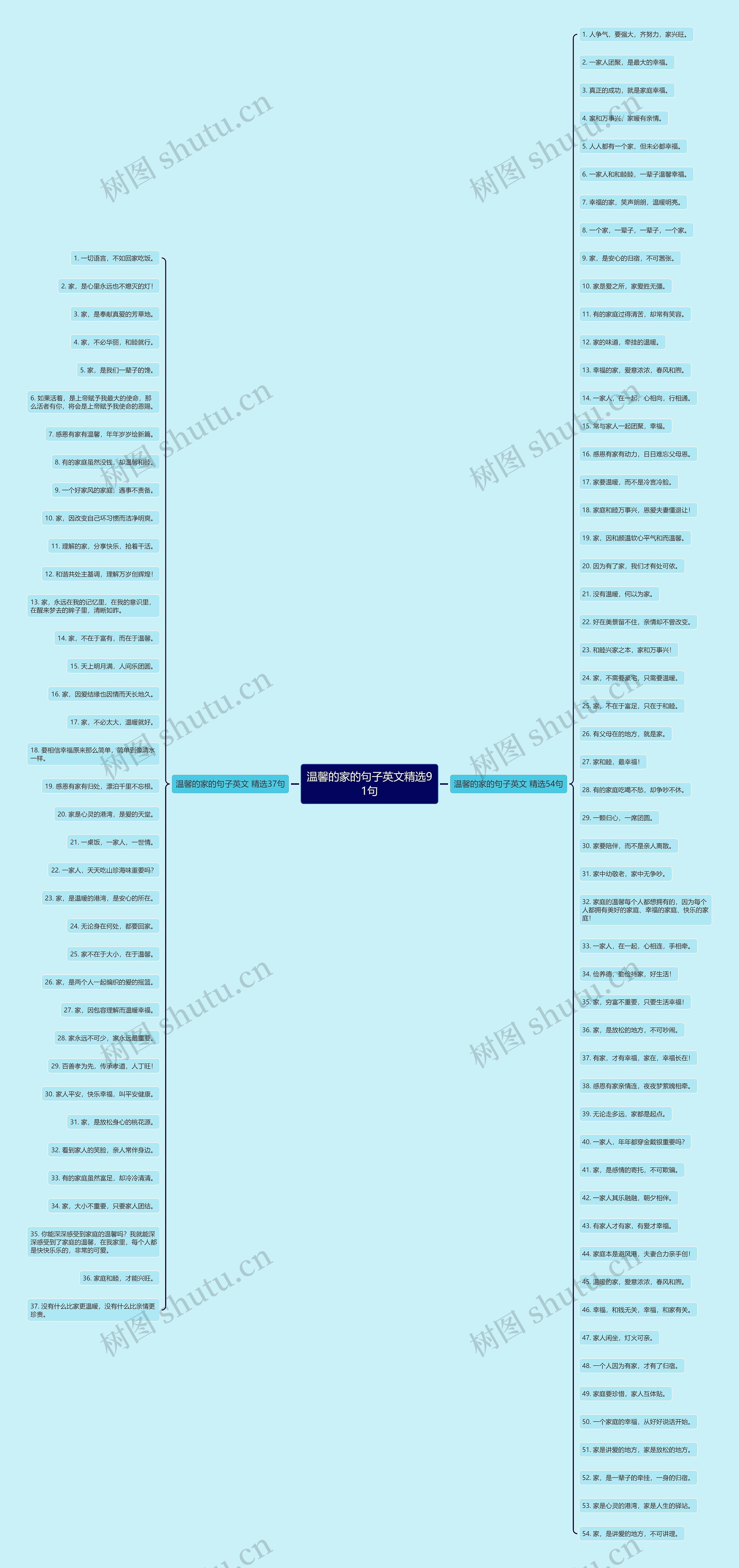 温馨的家的句子英文精选91句 温馨的家的句子英文精选91句