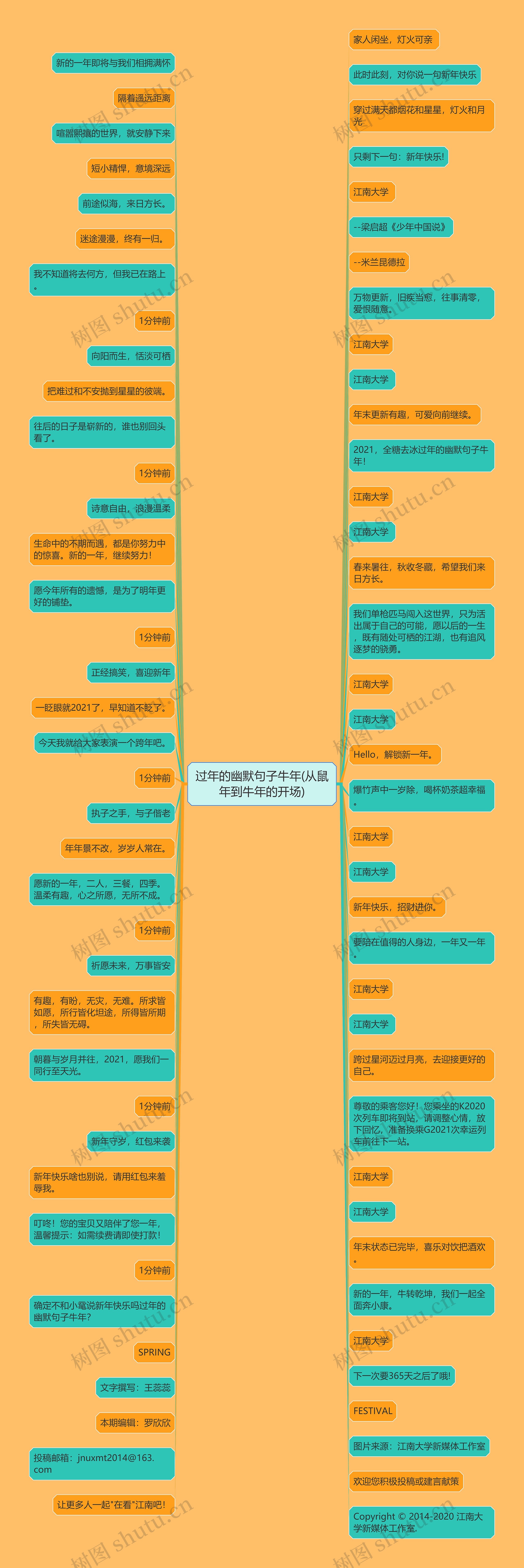 过年的幽默句子牛年(从鼠年到牛年的开场) 过年的幽默句子牛年(从鼠年到牛年的开场)