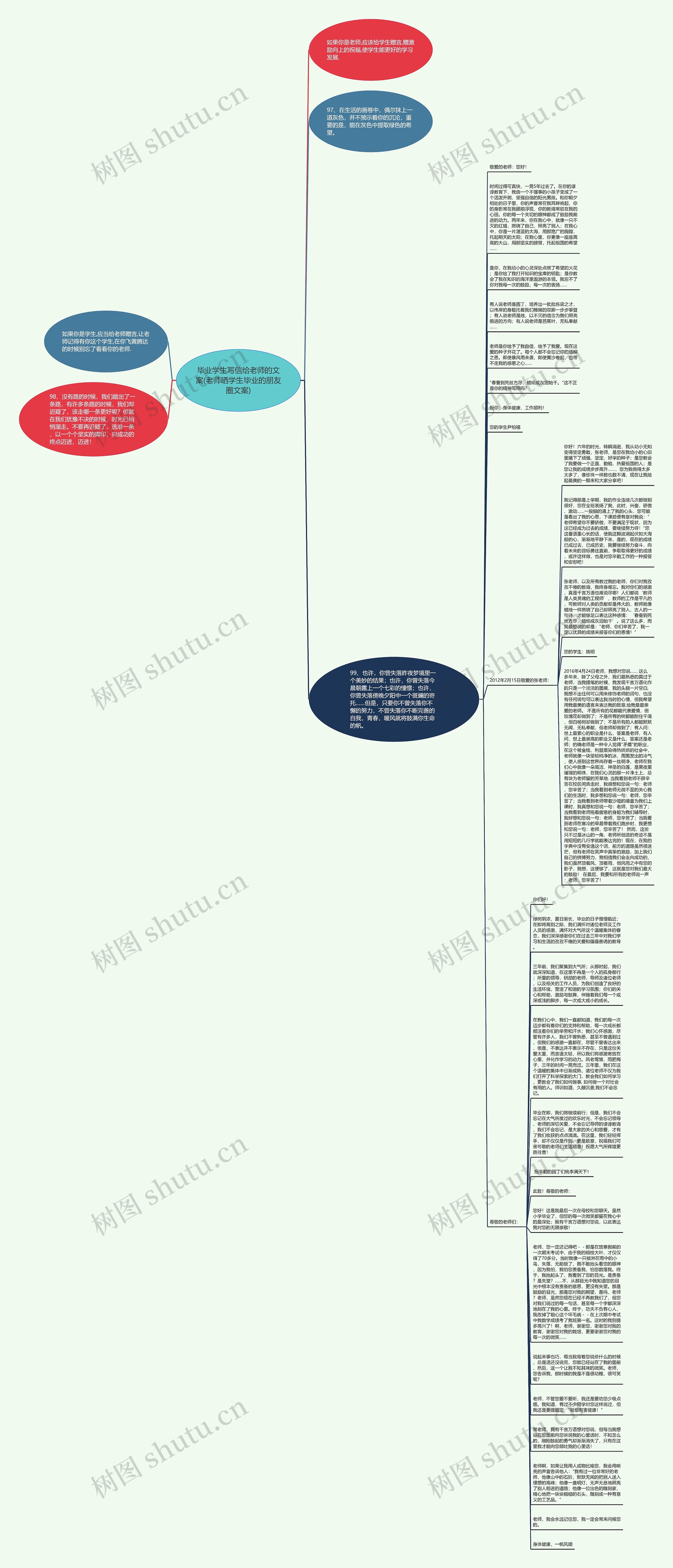 毕业学生写信给老师的文案(老师晒学生毕业的朋友圈文案)思维导图