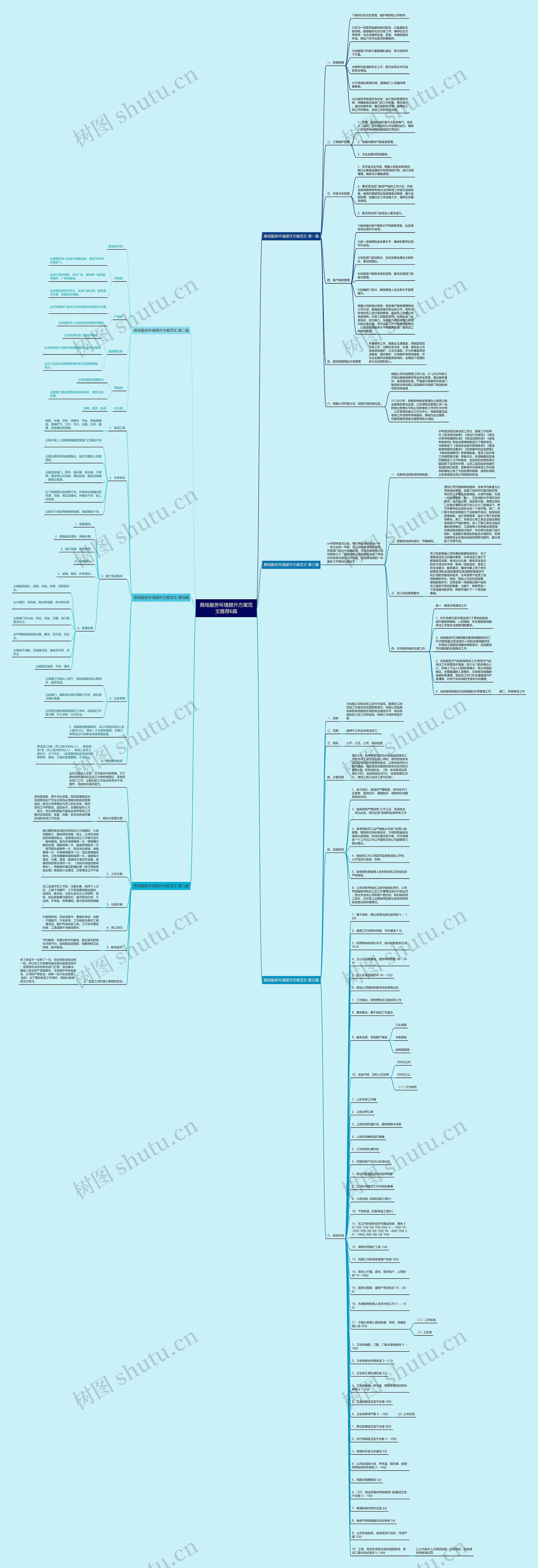 商场服务环境提升方案范文推荐6篇思维导图