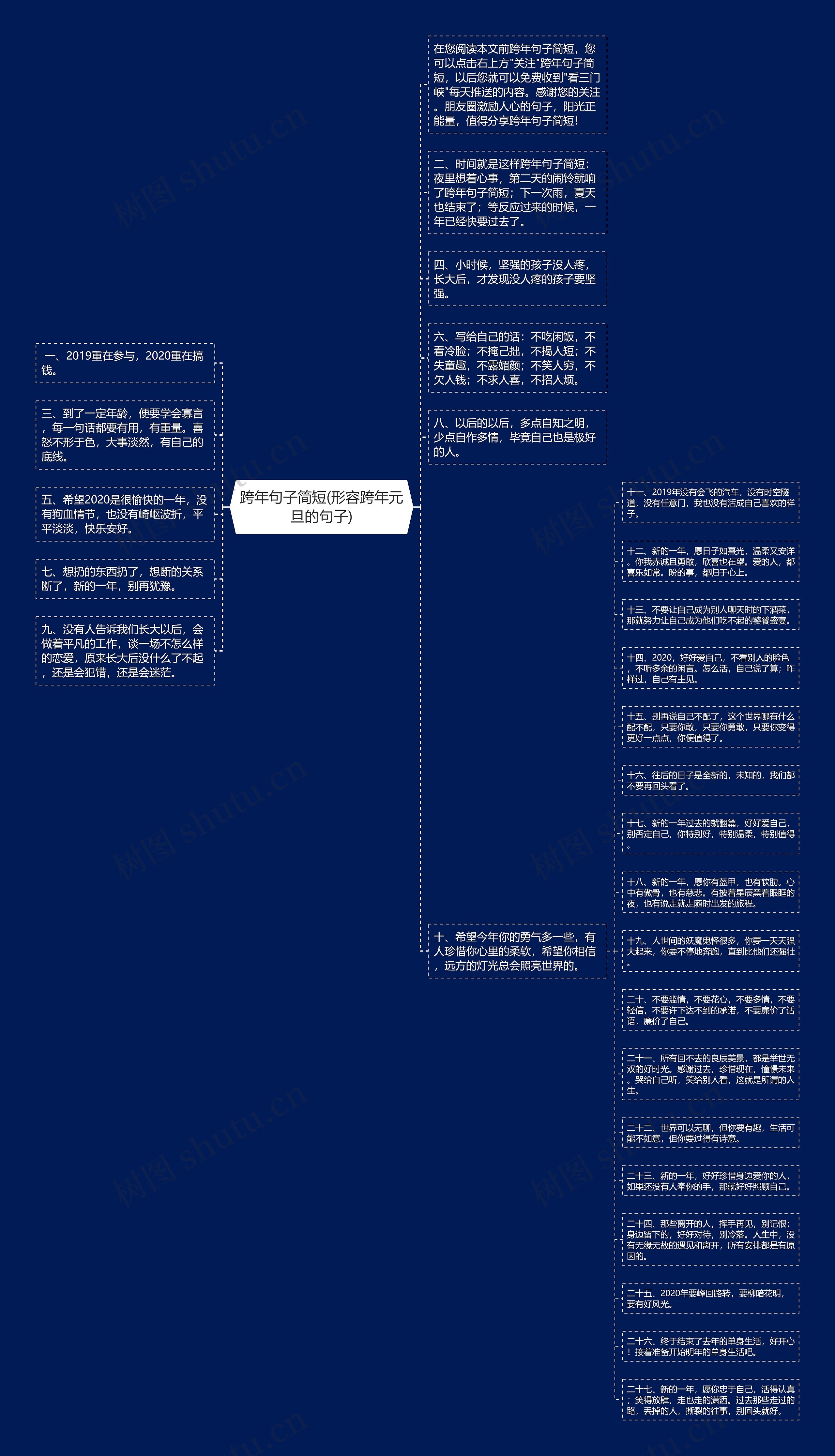 跨年句子简短(形容跨年元旦的句子)思维导图