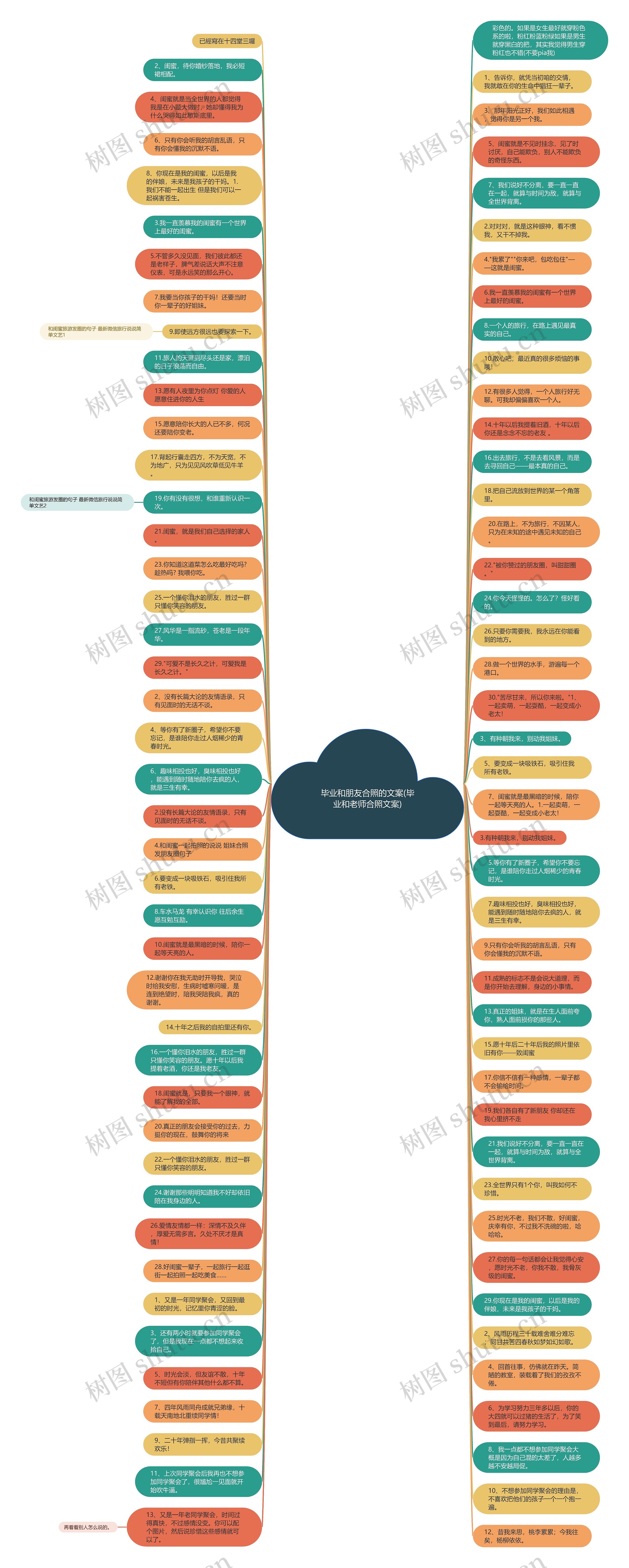 毕业和朋友合照的文案(毕业和老师合照文案)思维导图