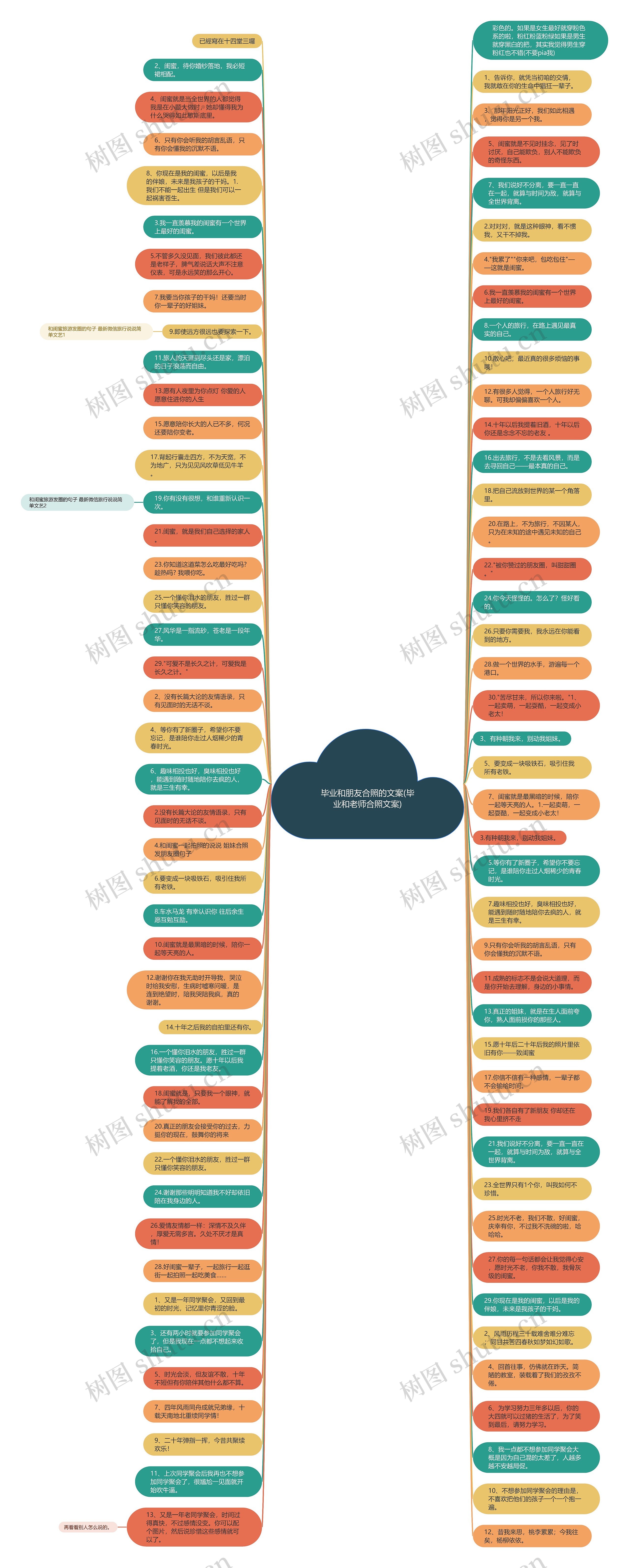 毕业和朋友合照的文案(毕业和老师合照文案)思维导图高清图 毕业和朋友合照的文案(毕业和老师合照文案)思维导图