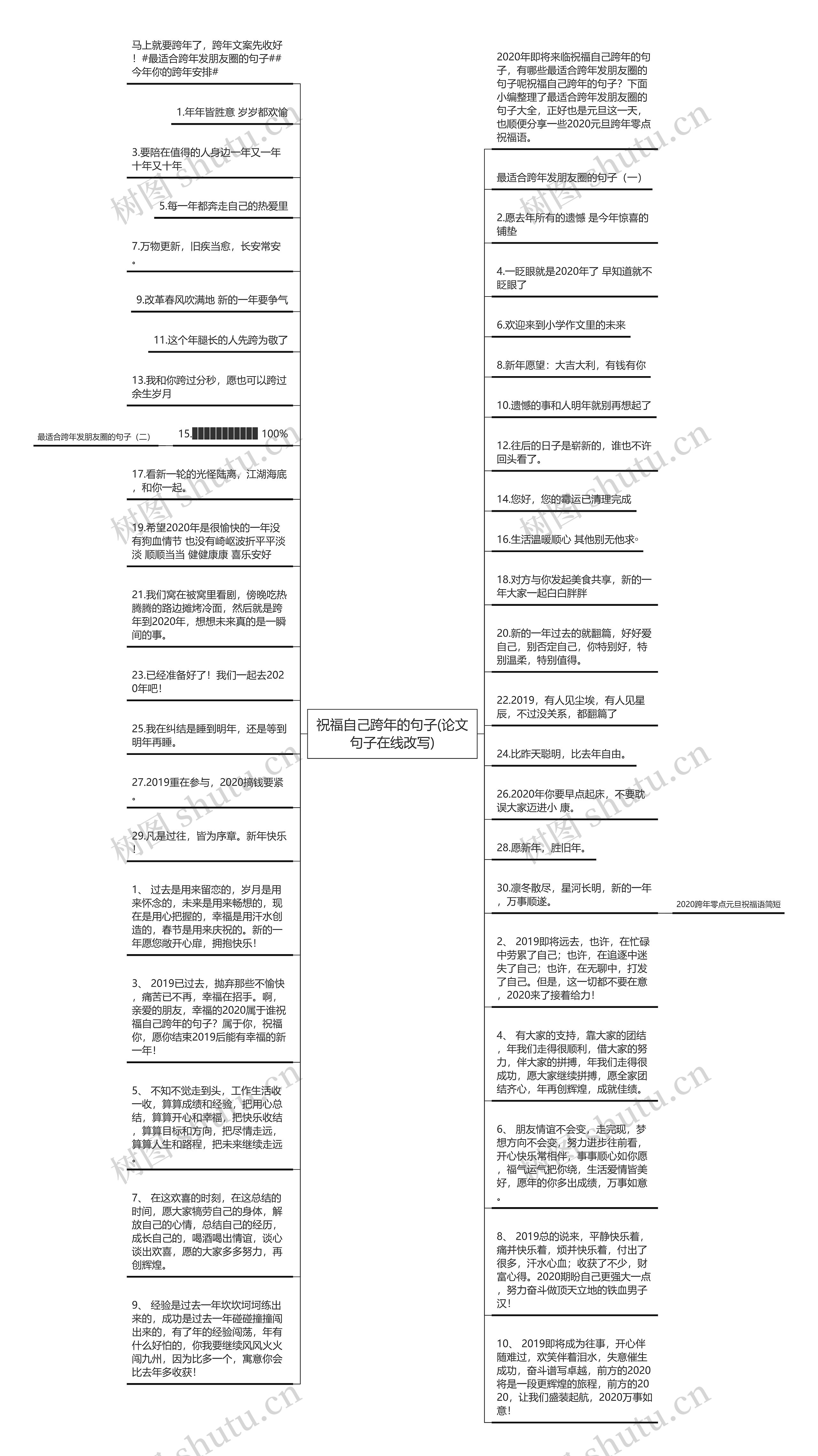 祝福自己跨年的句子(论文句子在线改写)