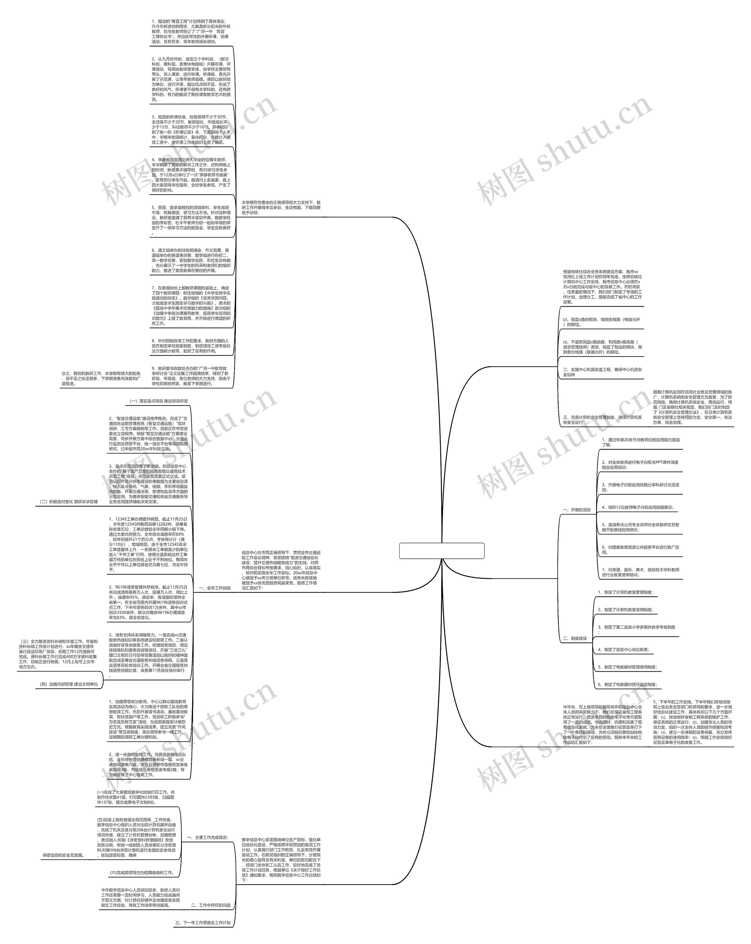 信息中心工作总结通用6篇思维导图