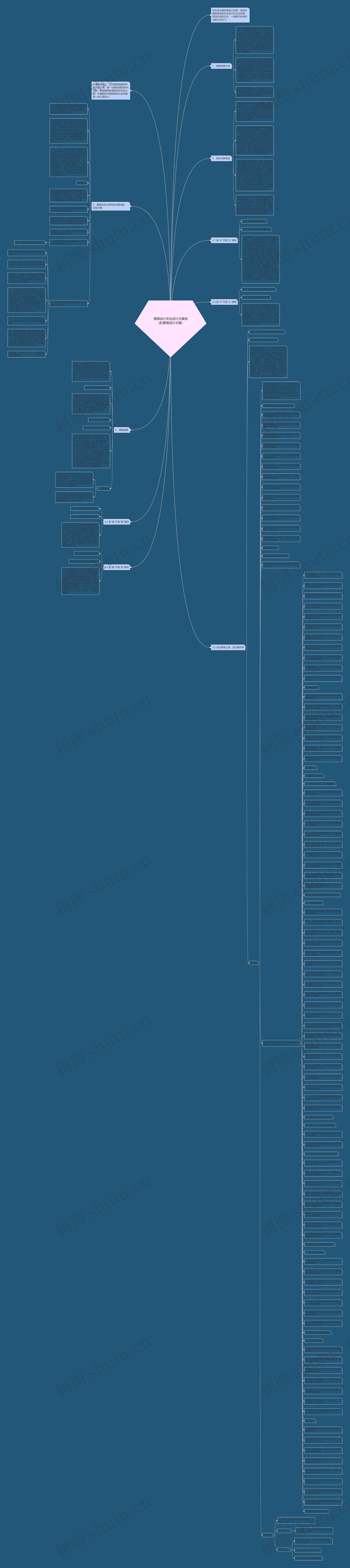 景观设计毕业设计文案综述(景观设计文案)思维导图