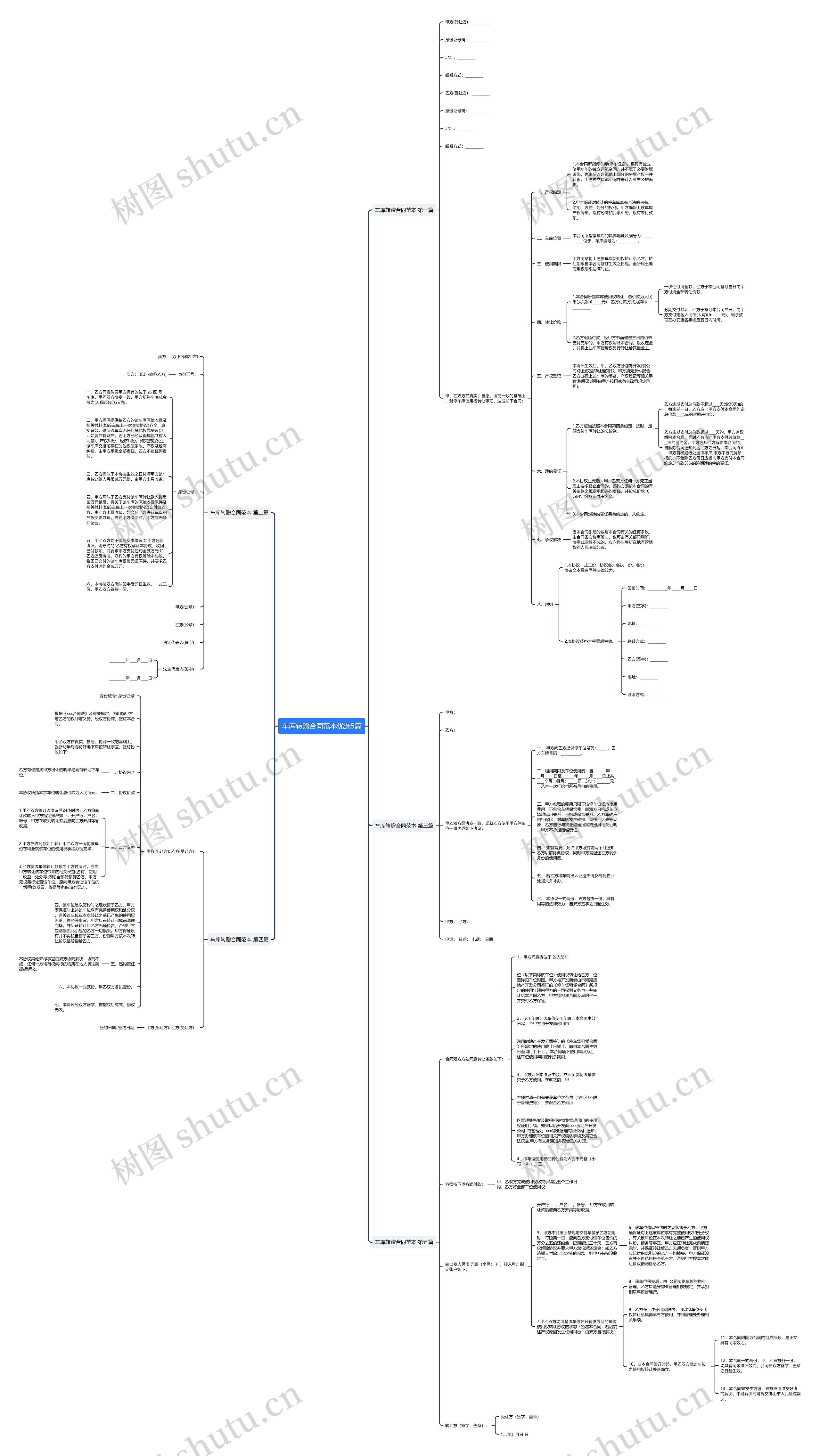 车库转赠合同范本优选5篇思维导图