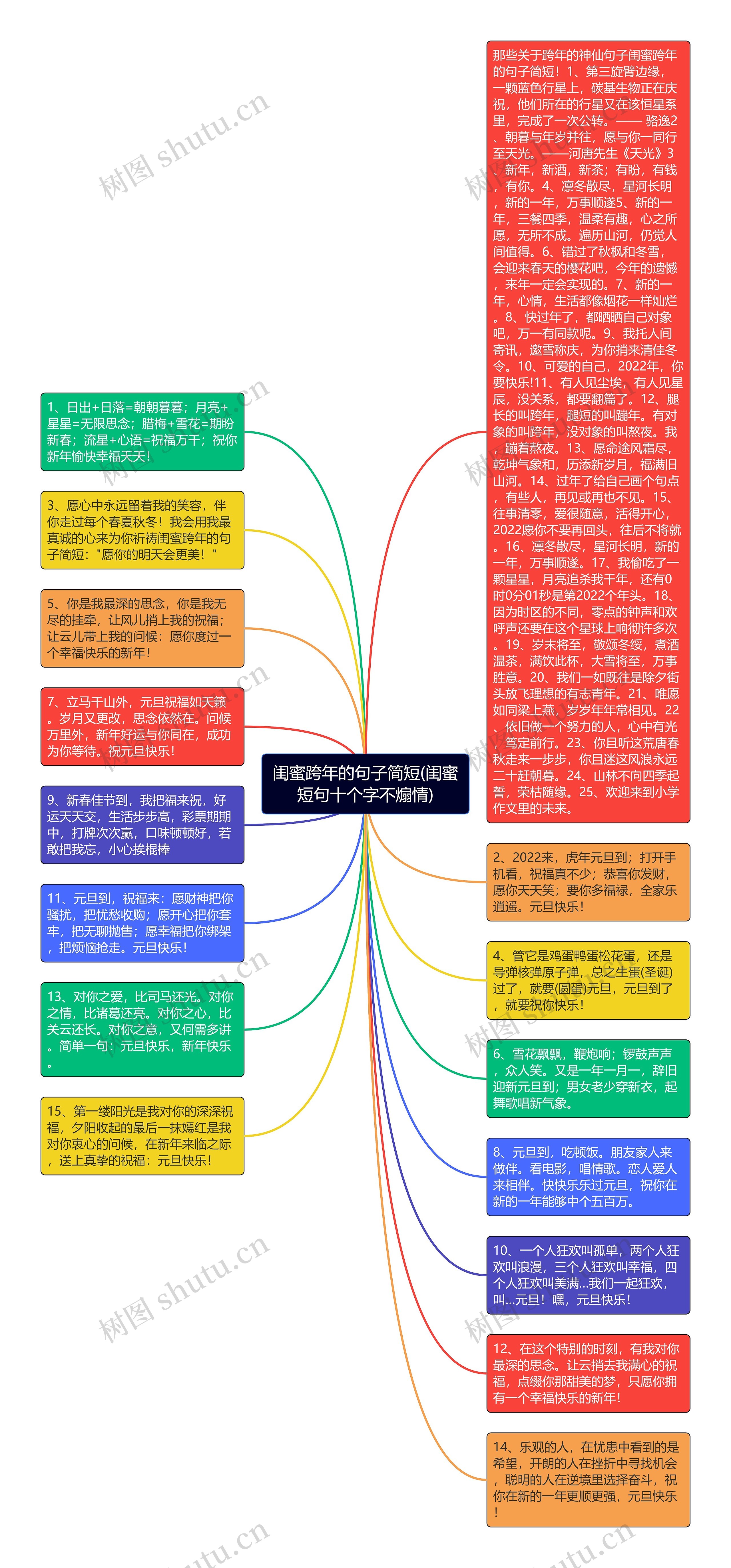 闺蜜跨年的句子简短(闺蜜短句十个字不煽情)思维导图