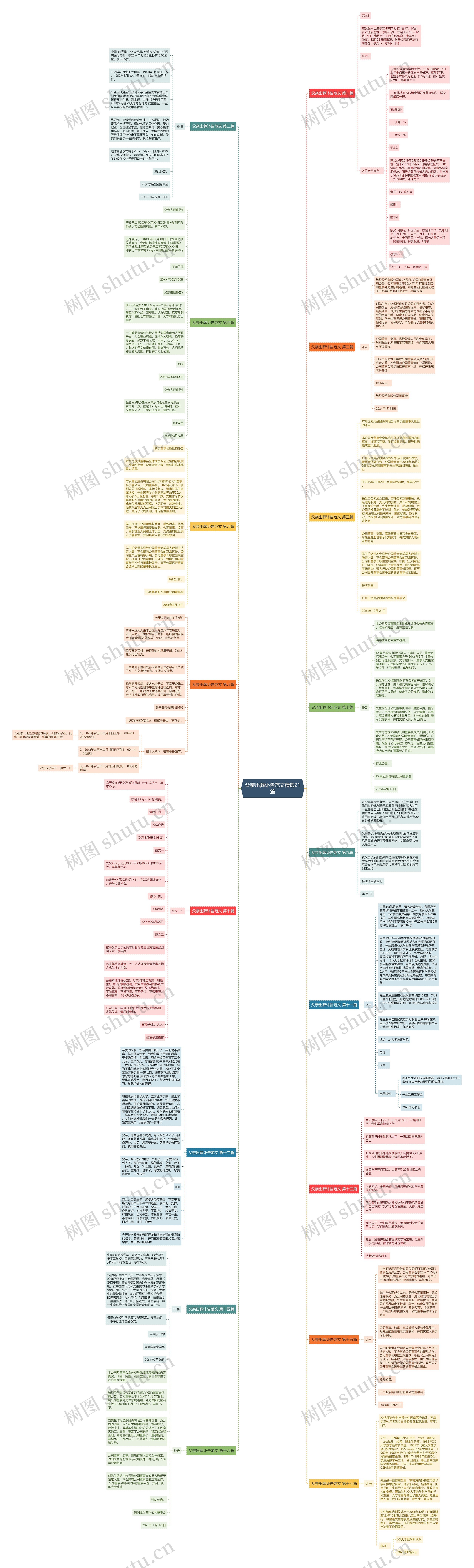 父亲出葬讣告范文精选21篇思维导图