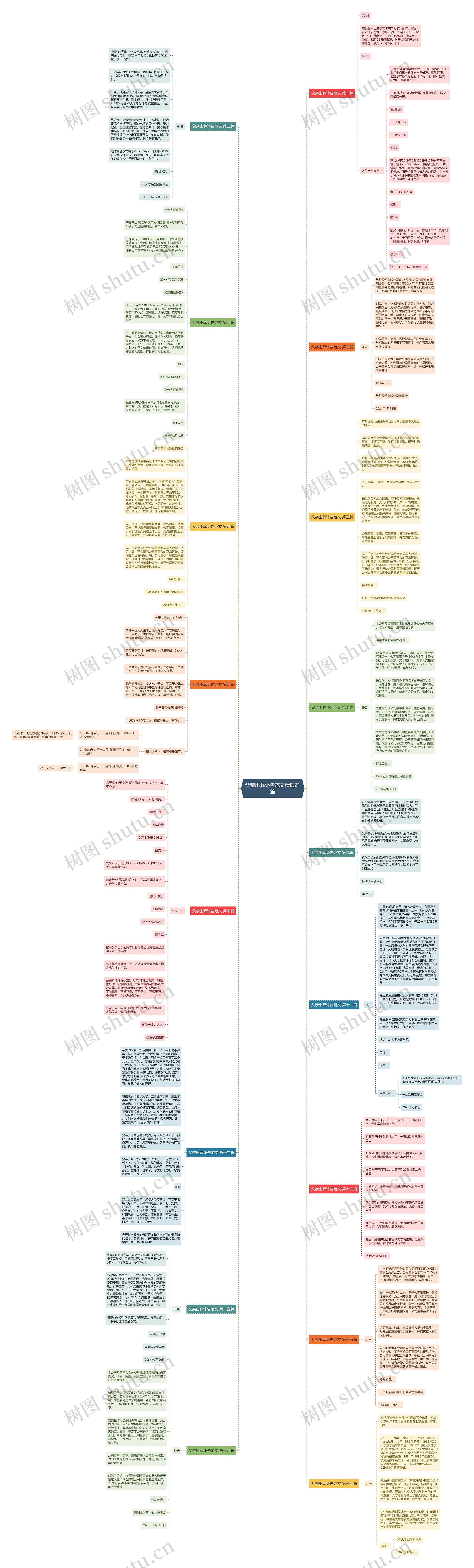 父亲出葬讣告范文精选21篇 父亲出葬讣告范文精选21篇