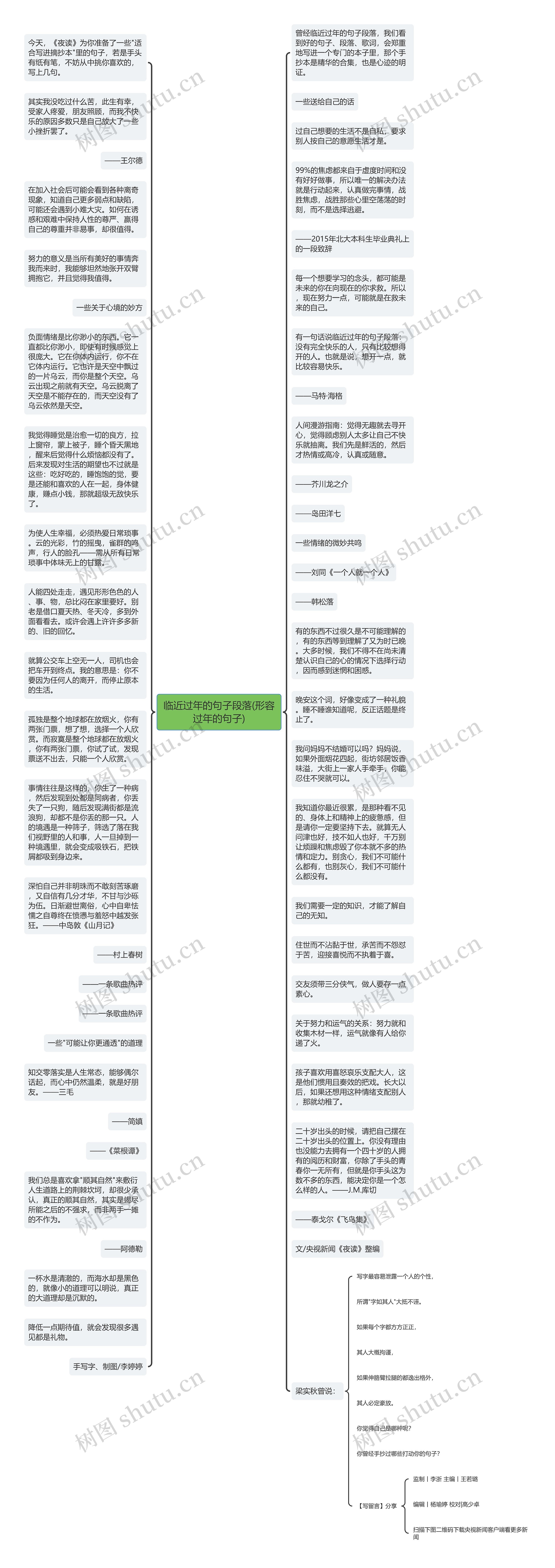 临近过年的句子段落(形容过年的句子)思维导图