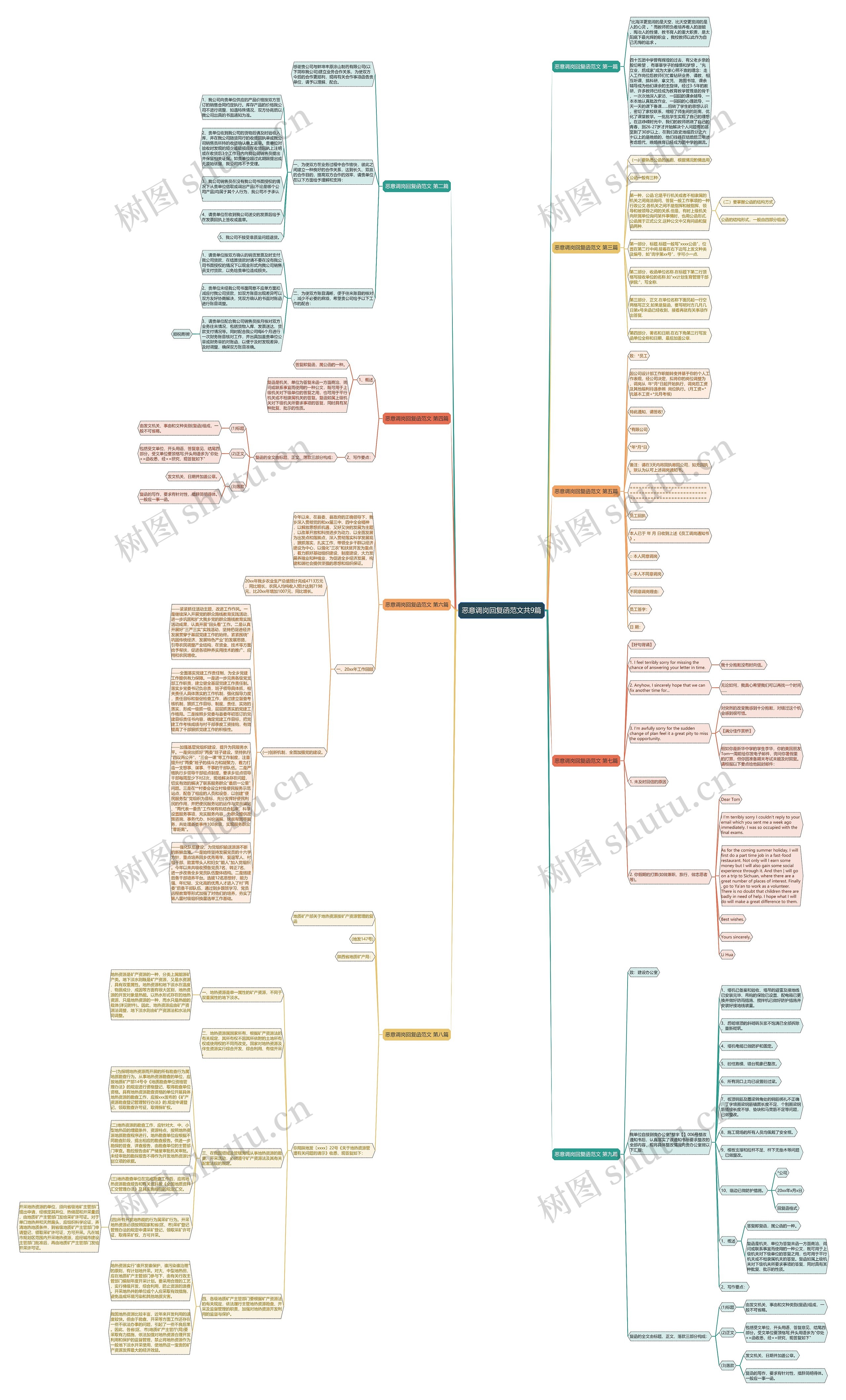 恶意调岗回复函范文共9篇思维导图