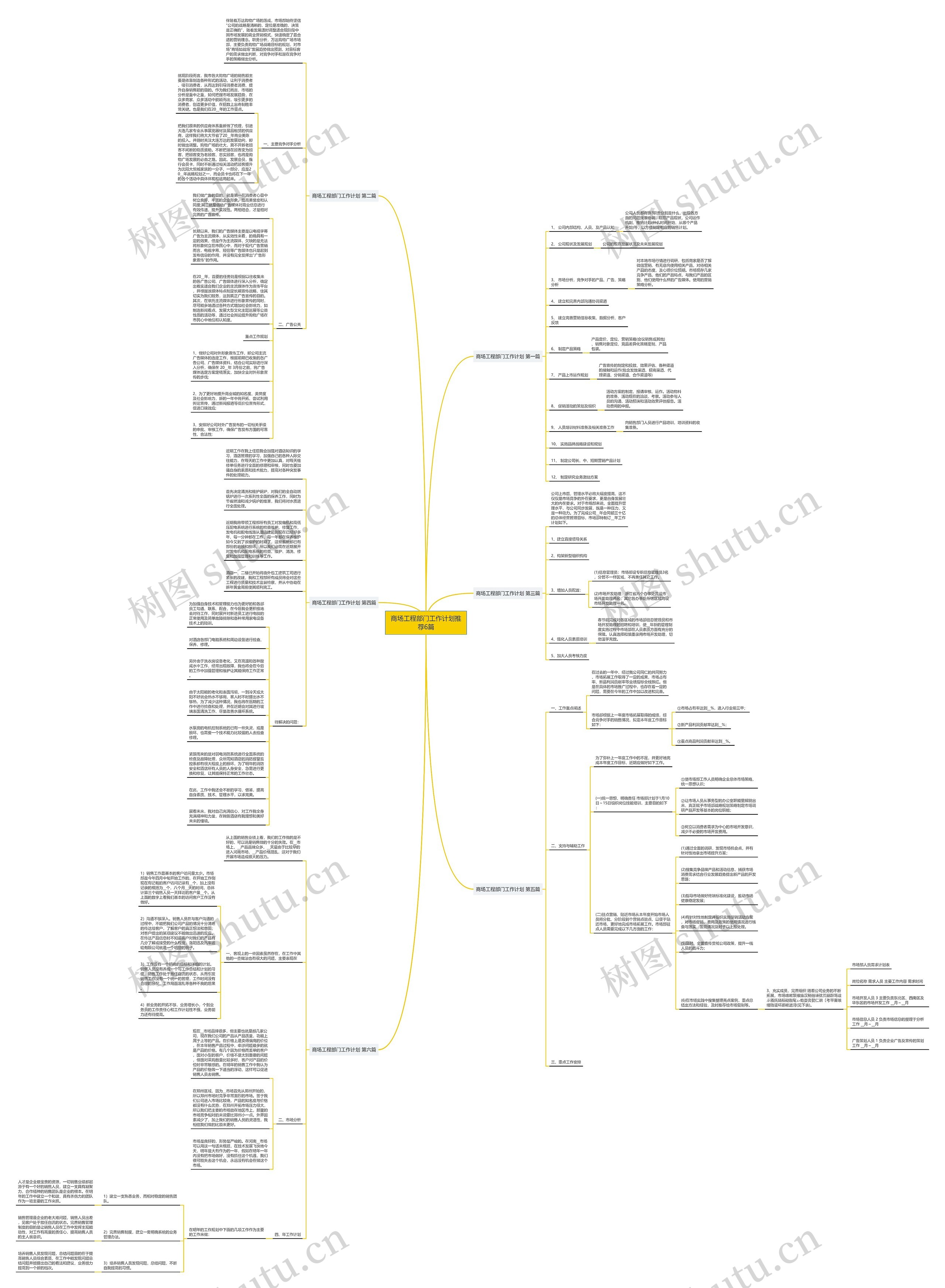 商场工程部门工作计划推荐6篇思维导图