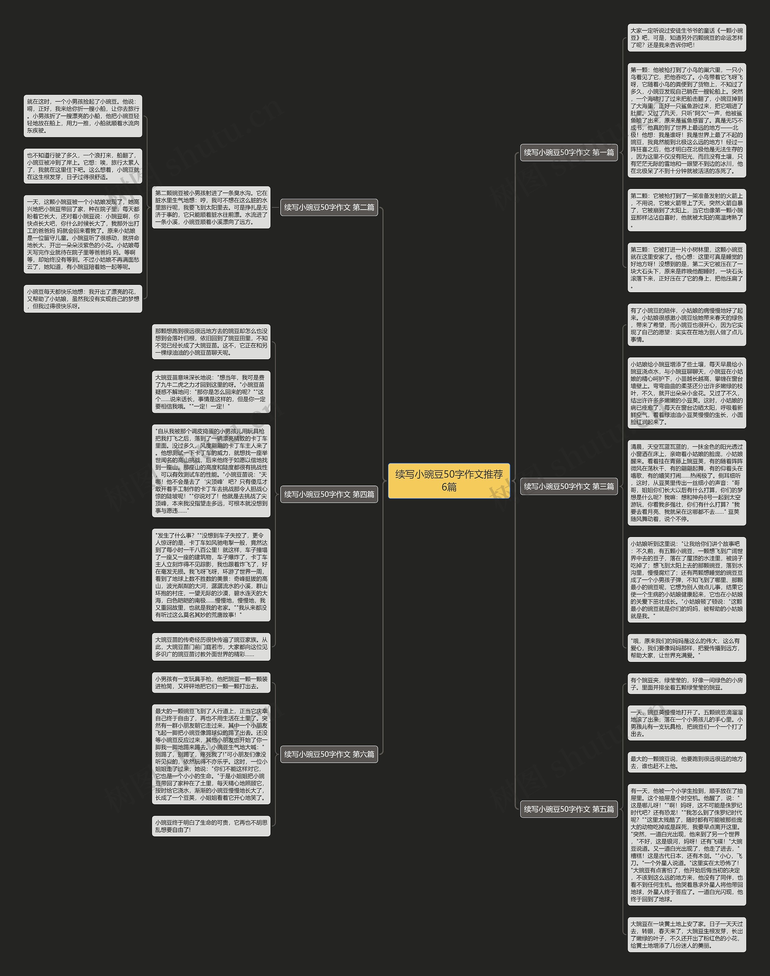 续写小豌豆50字作文推荐6篇思维导图高清图 续写小豌豆50字作文推荐6篇思维导图