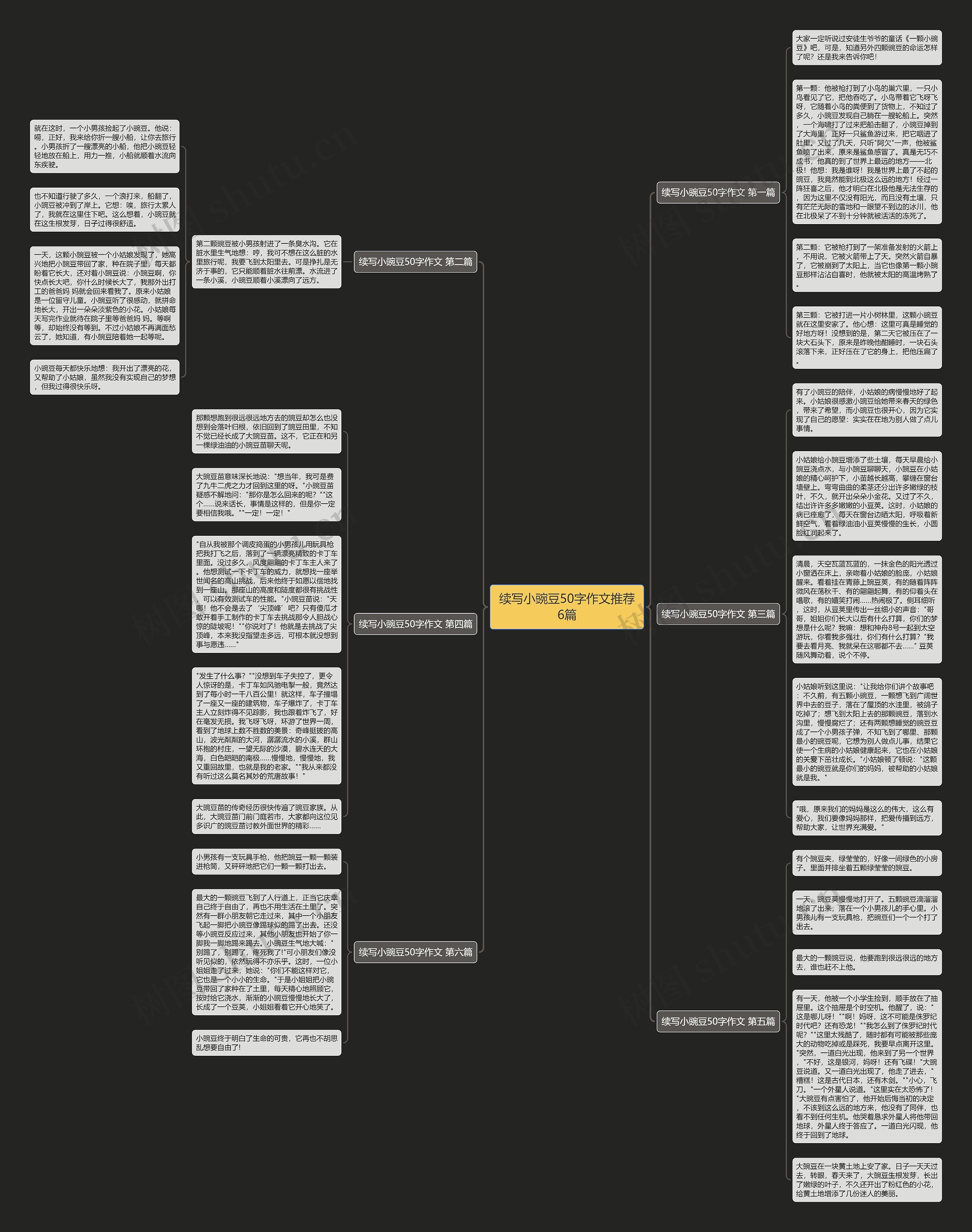 续写小豌豆50字作文推荐6篇思维导图