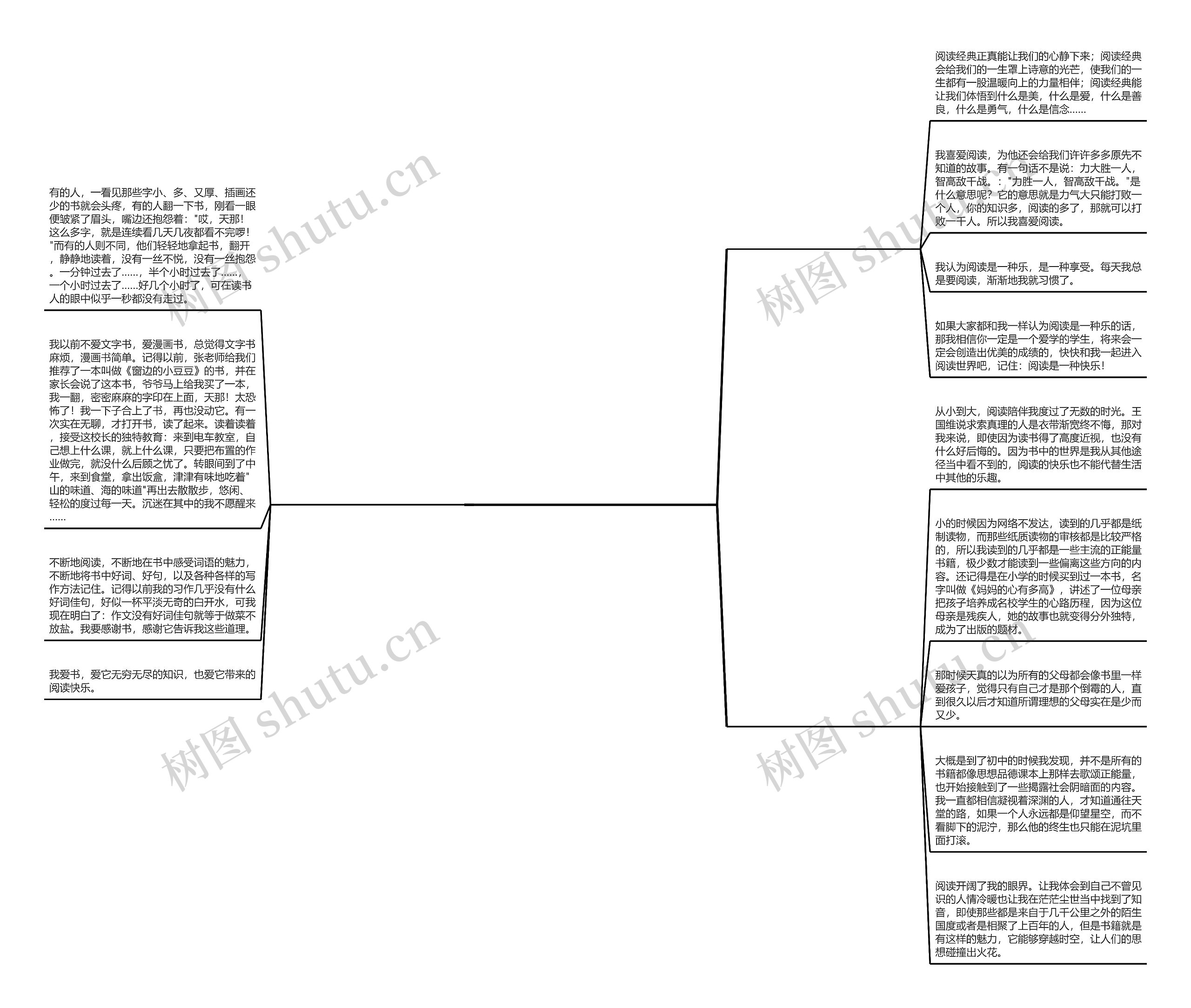 阅读全文一种快乐作文(3篇)思维导图
