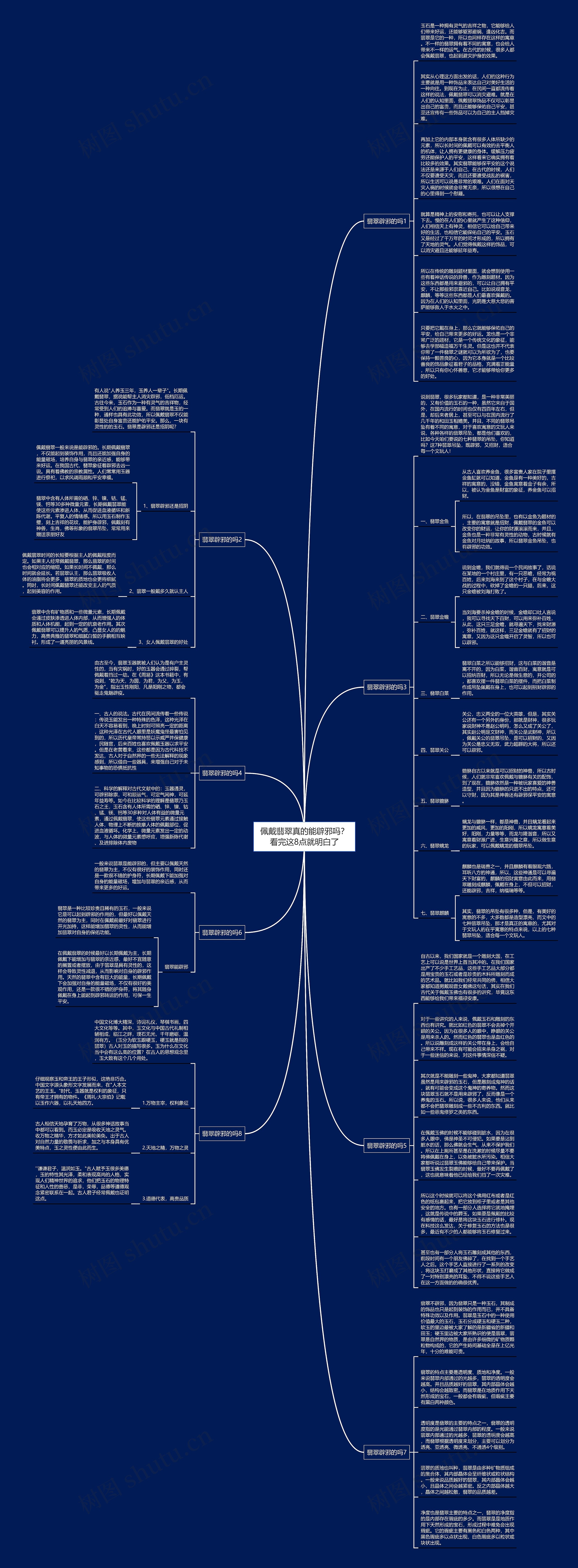 佩戴翡翠真的能辟邪吗?看完这8点就明白了思维导图高清图 佩戴翡翠真的能辟邪吗?看完这8点就明白了思维导图