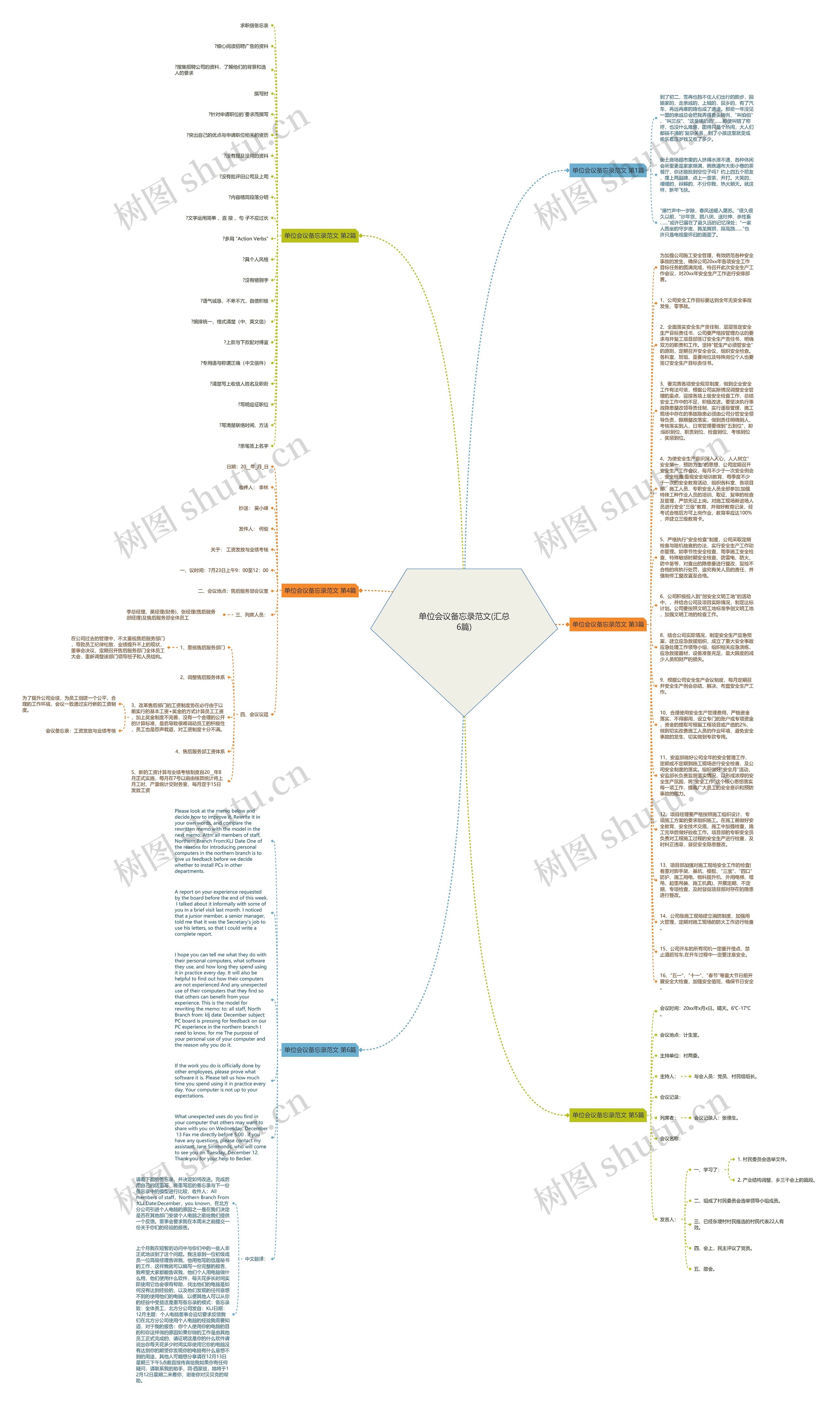 单位会议备忘录范文(汇总6篇)思维导图