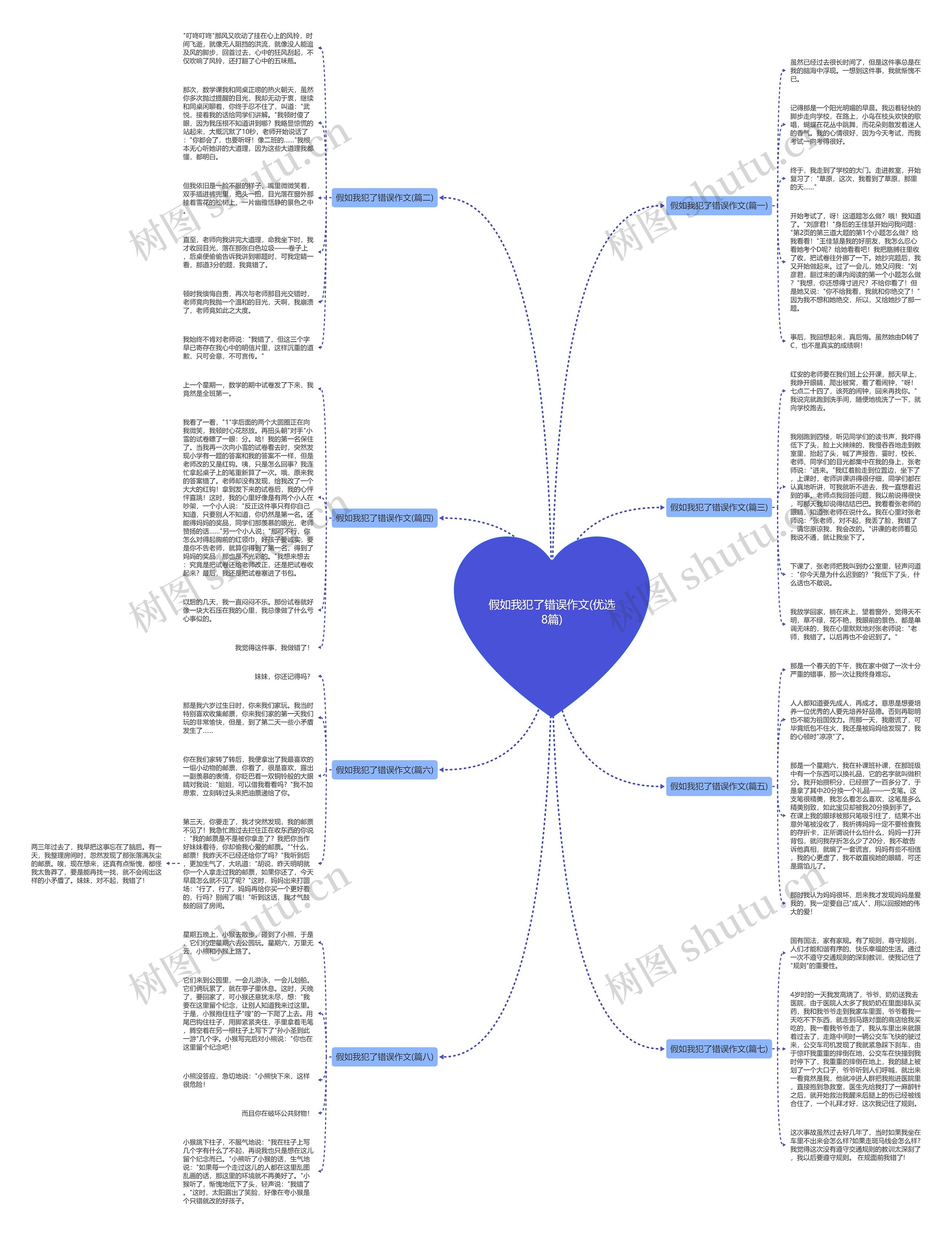 假如我犯了错误作文(优选8篇) 假如我犯了错误作文(优选8篇)