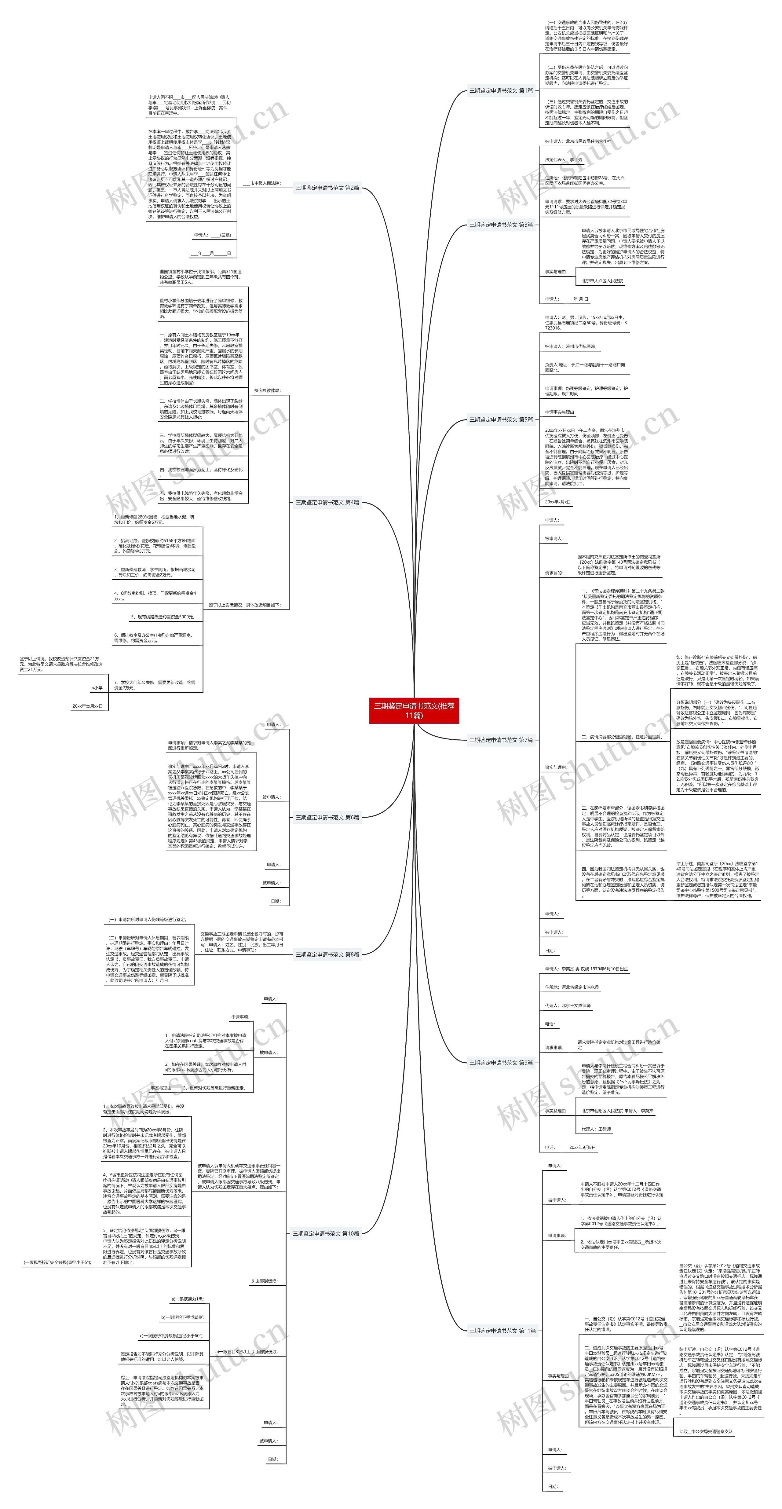 三期鉴定申请书范文(推荐11篇)思维导图