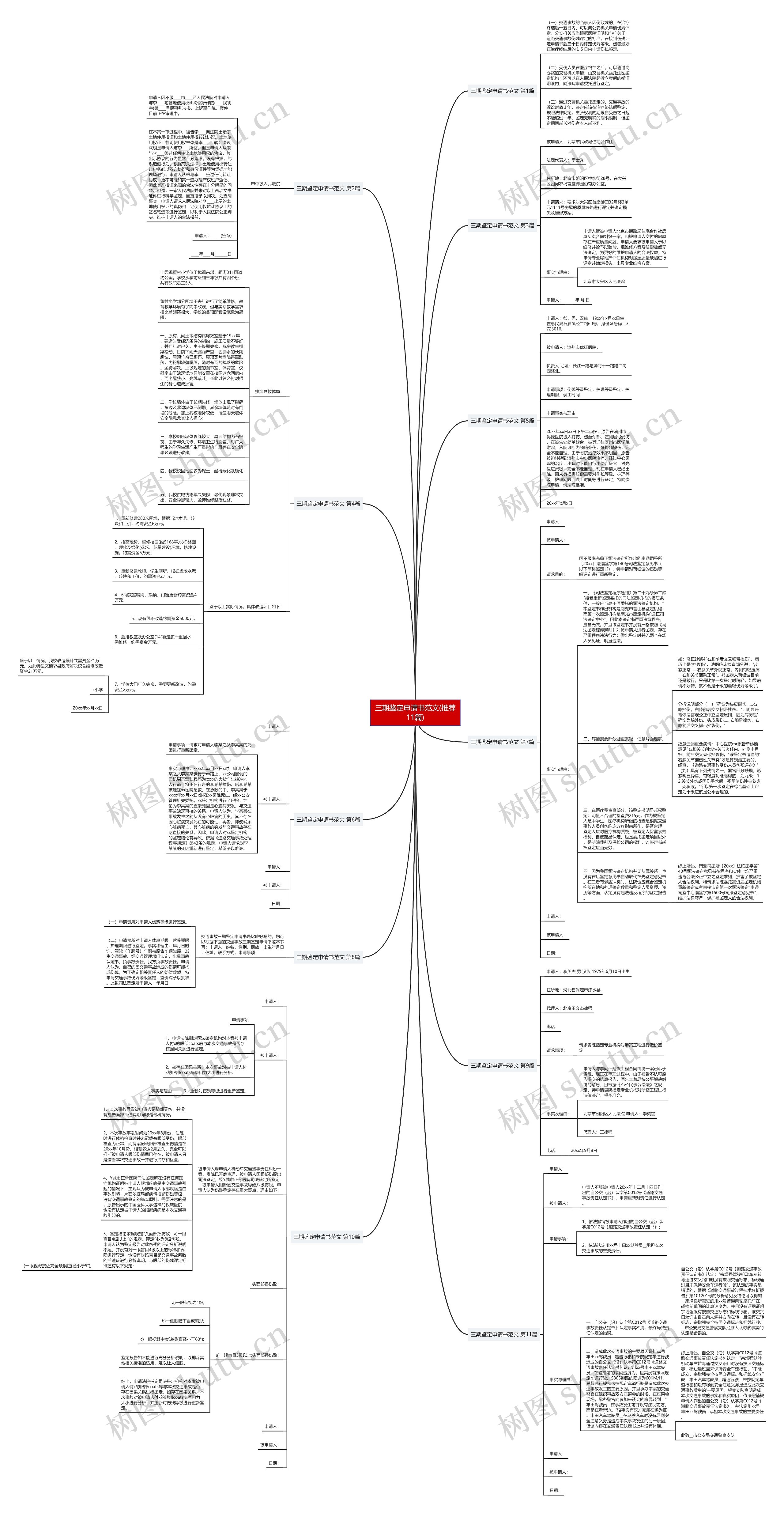 三期鉴定申请书范文(推荐11篇) 三期鉴定申请书范文(推荐11篇)