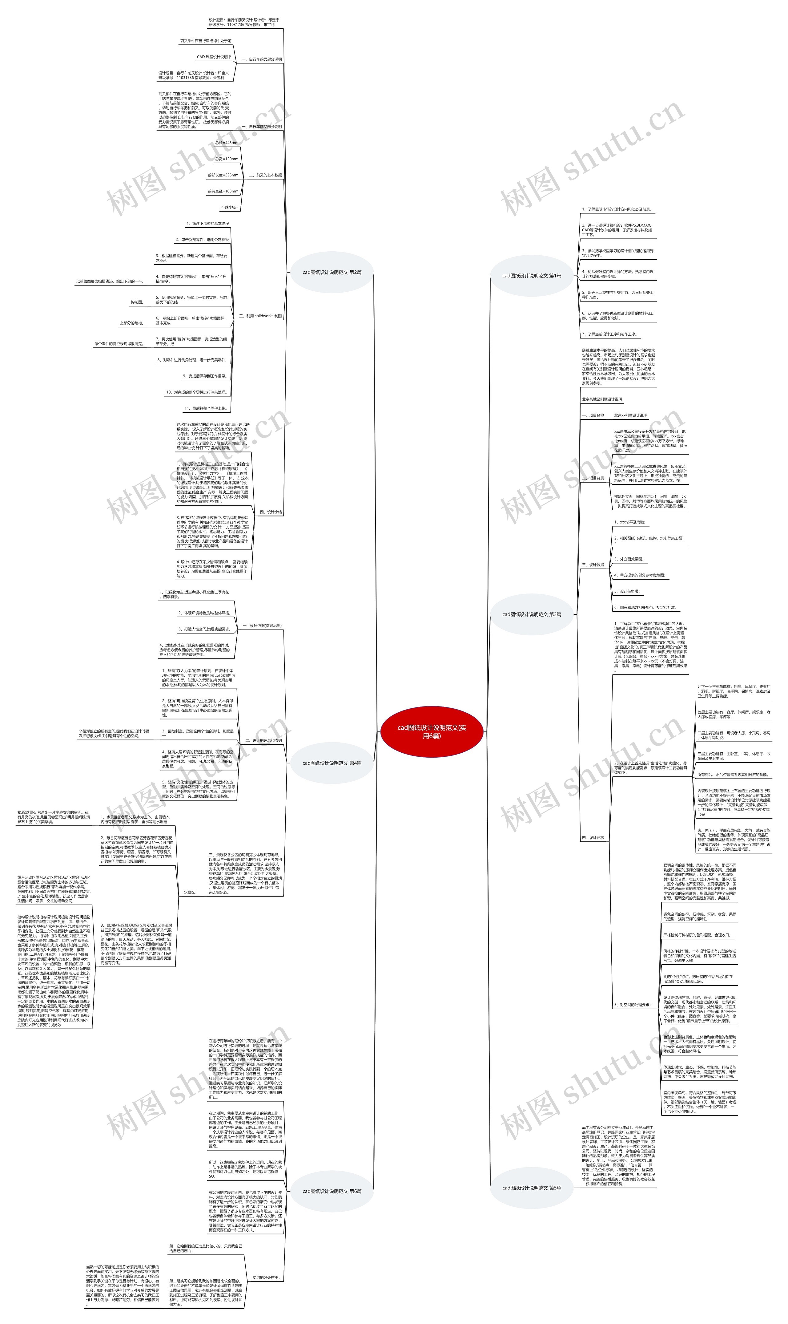 cad图纸设计说明范文(实用6篇)思维导图