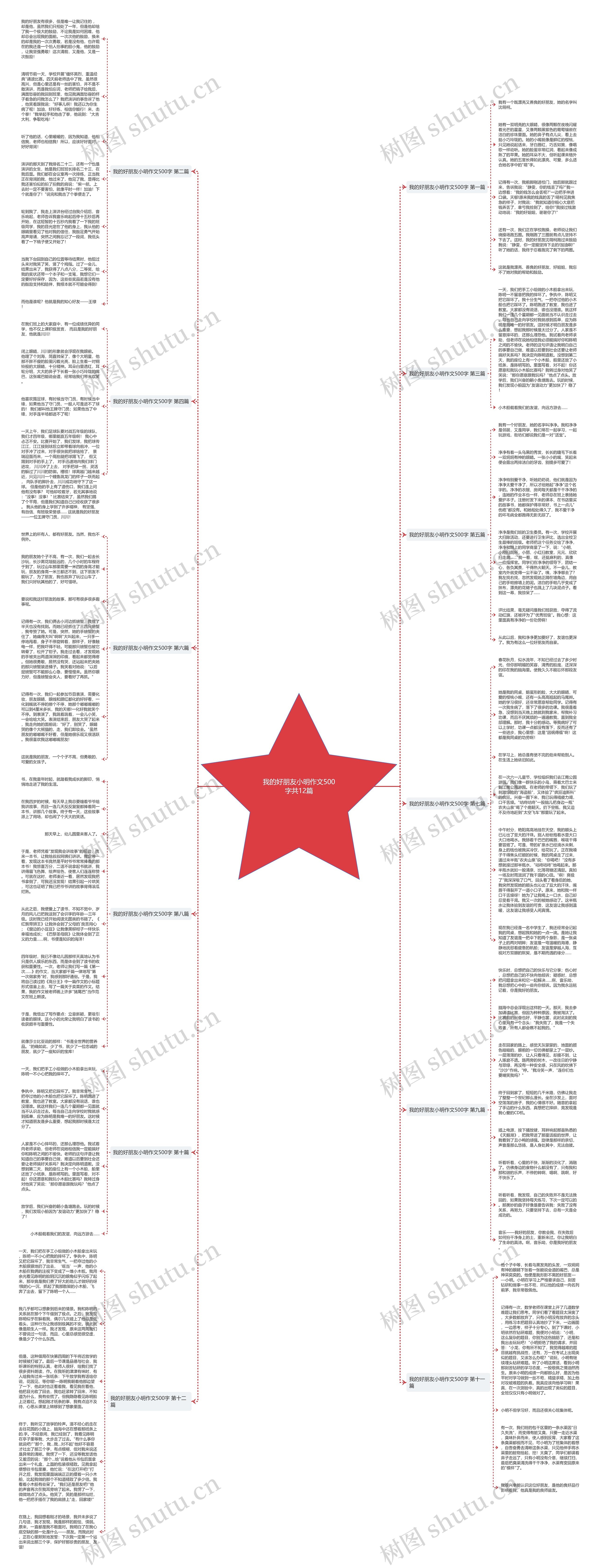 我的好朋友小明作文500字共12篇思维导图