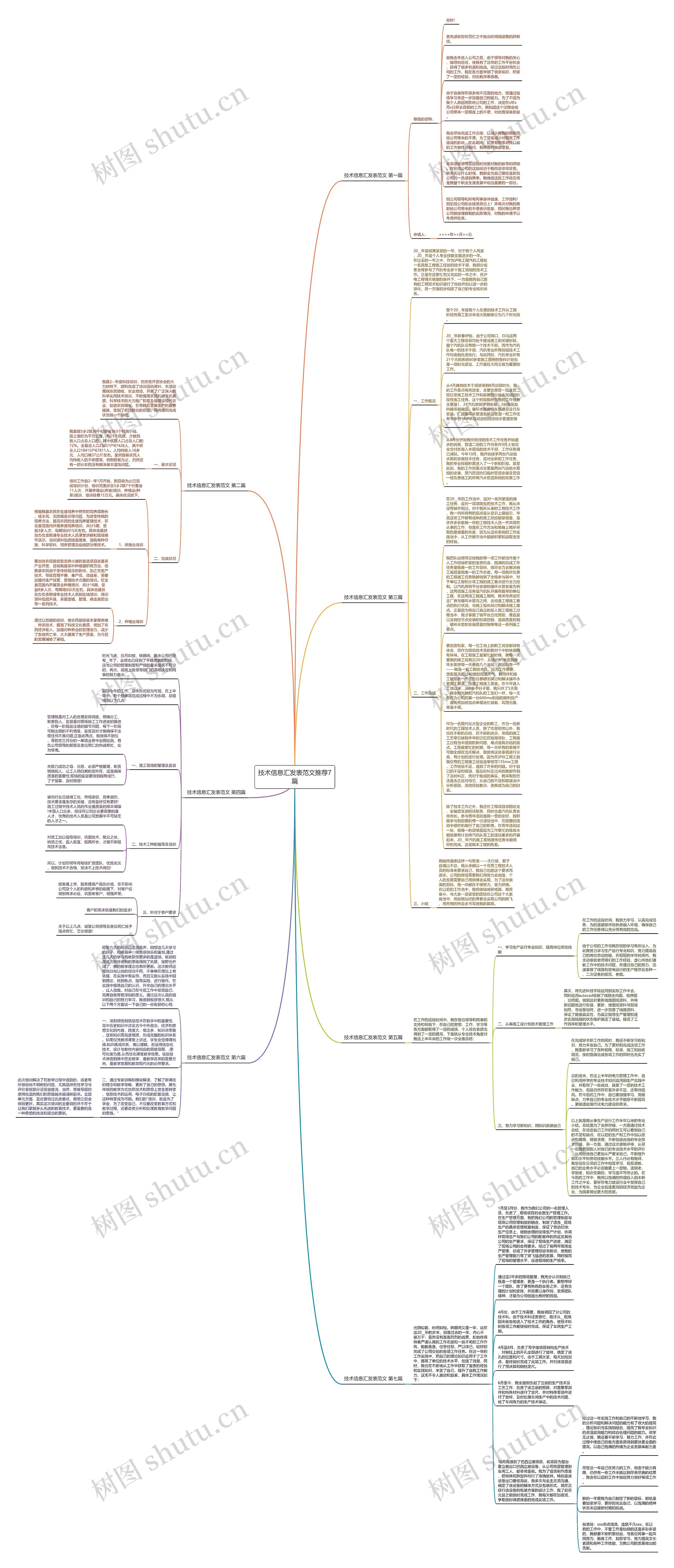 技术信息汇发表范文推荐7篇思维导图