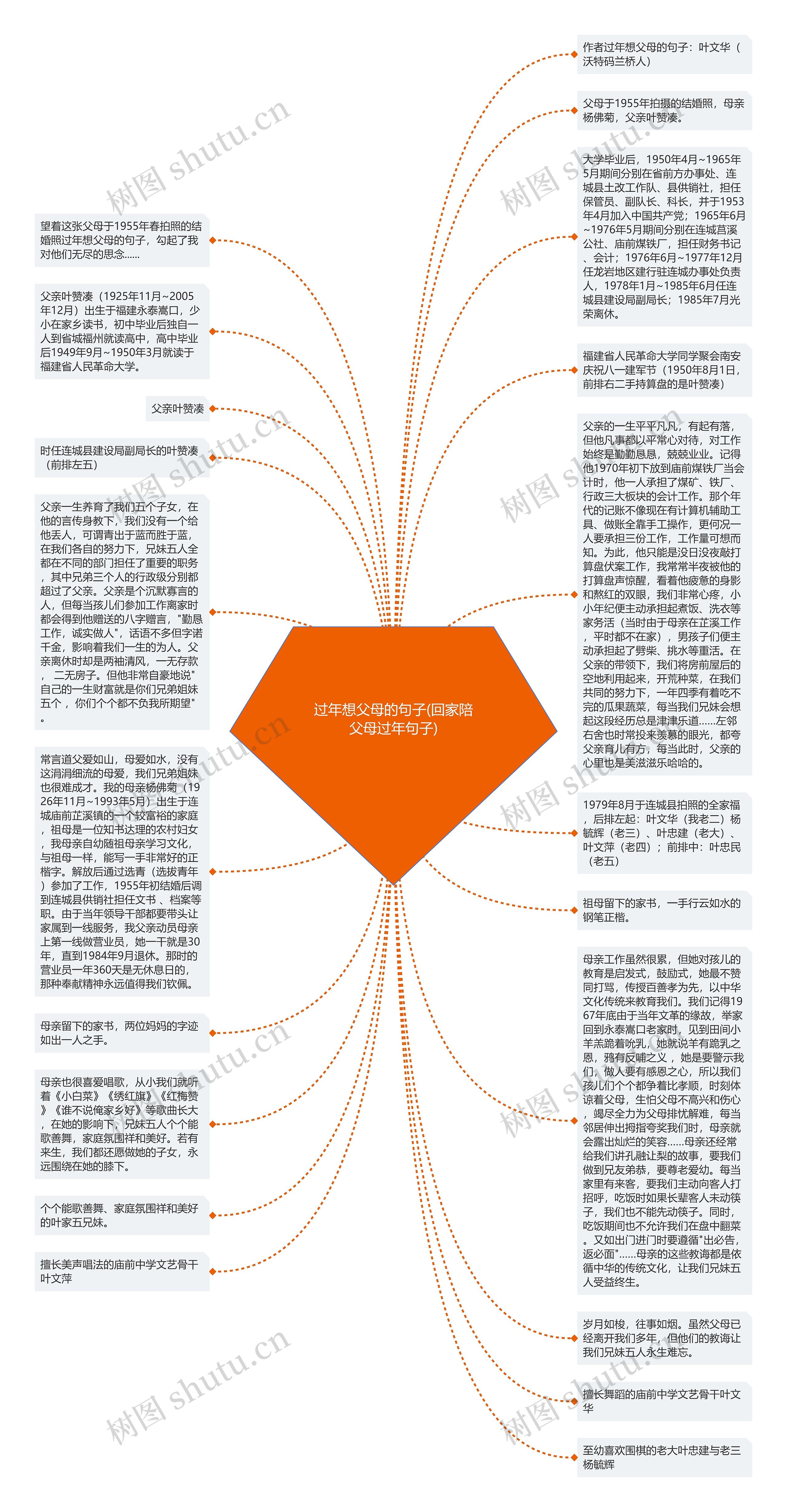 过年想父母的句子(回家陪父母过年句子)