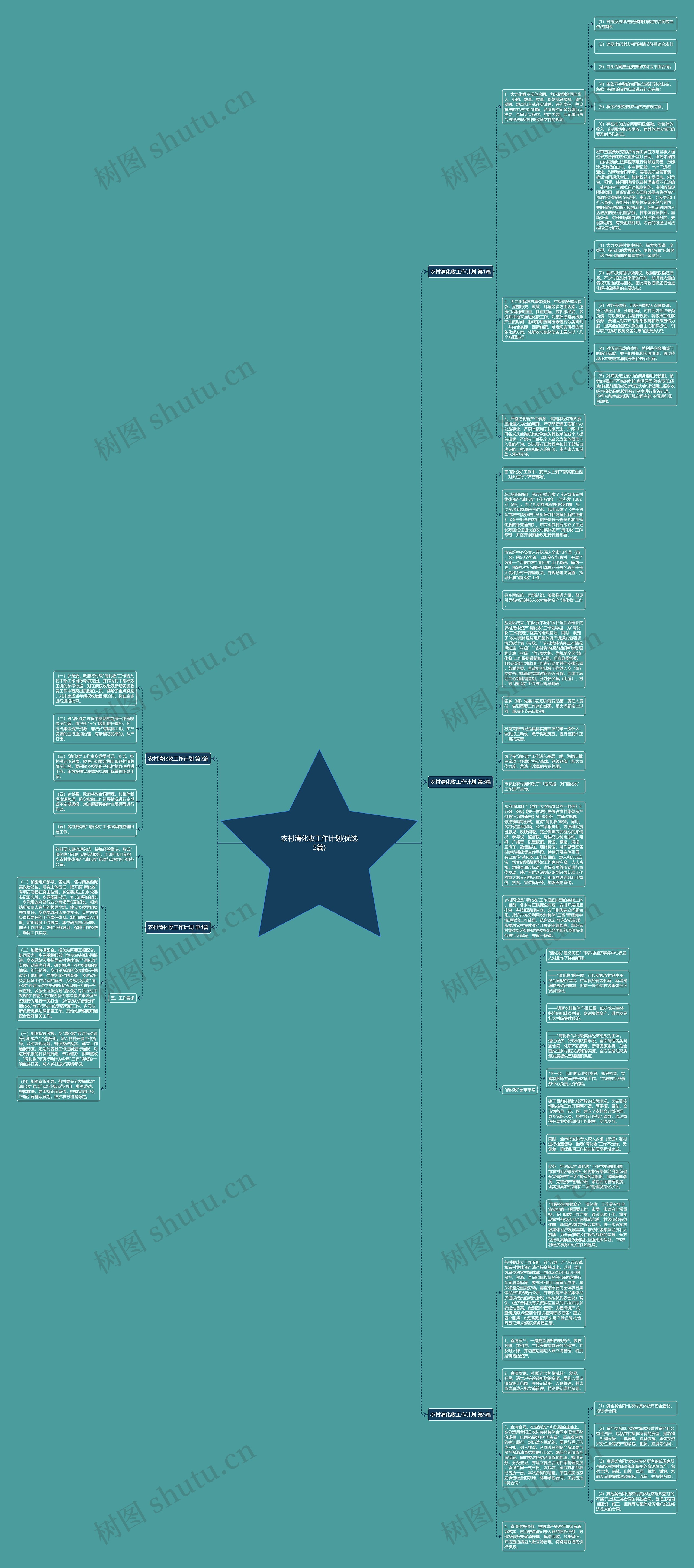 农村清化收工作计划(优选5篇)思维导图