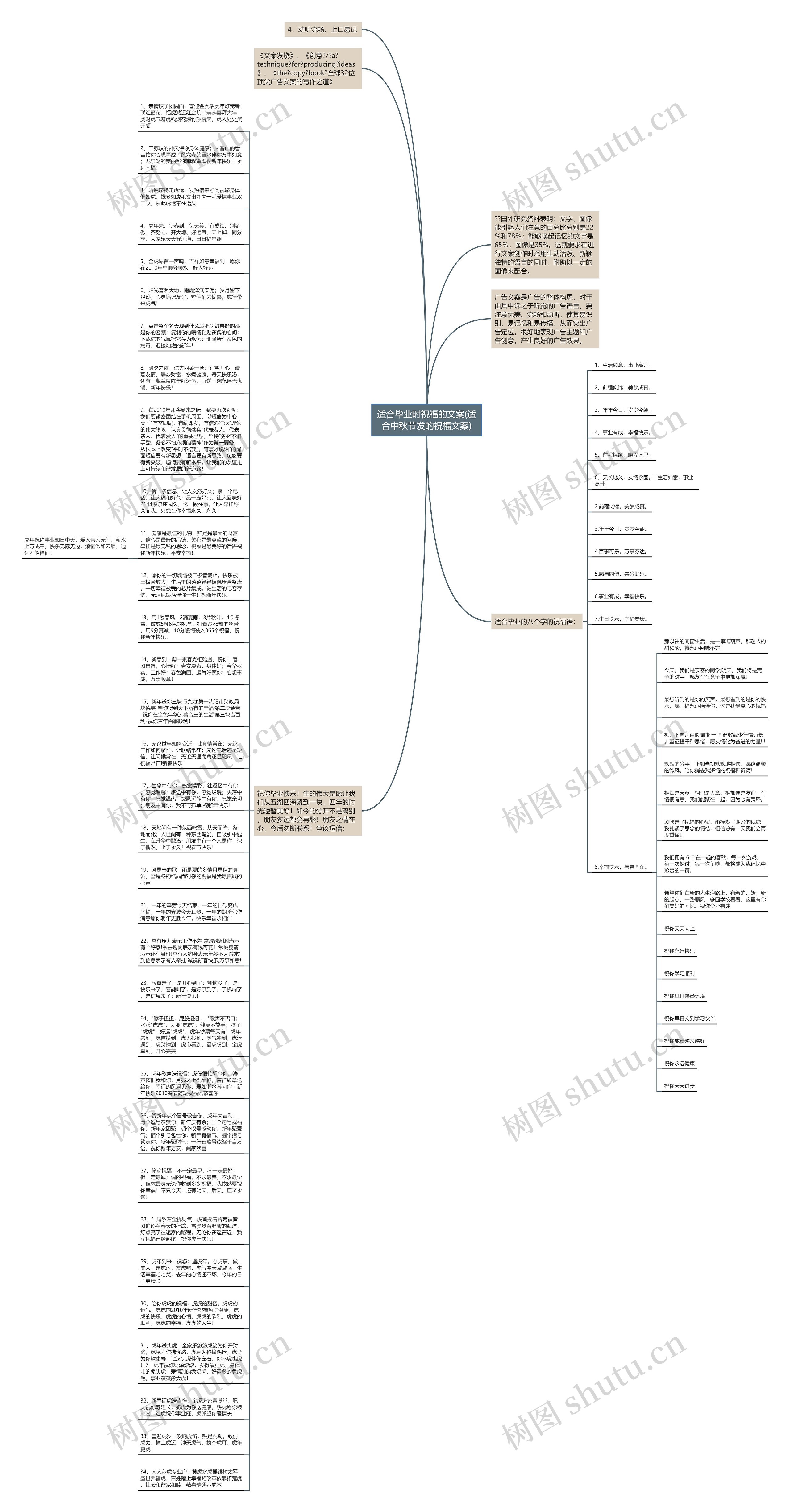 适合毕业时祝福的文案(适合中秋节发的祝福文案)思维导图