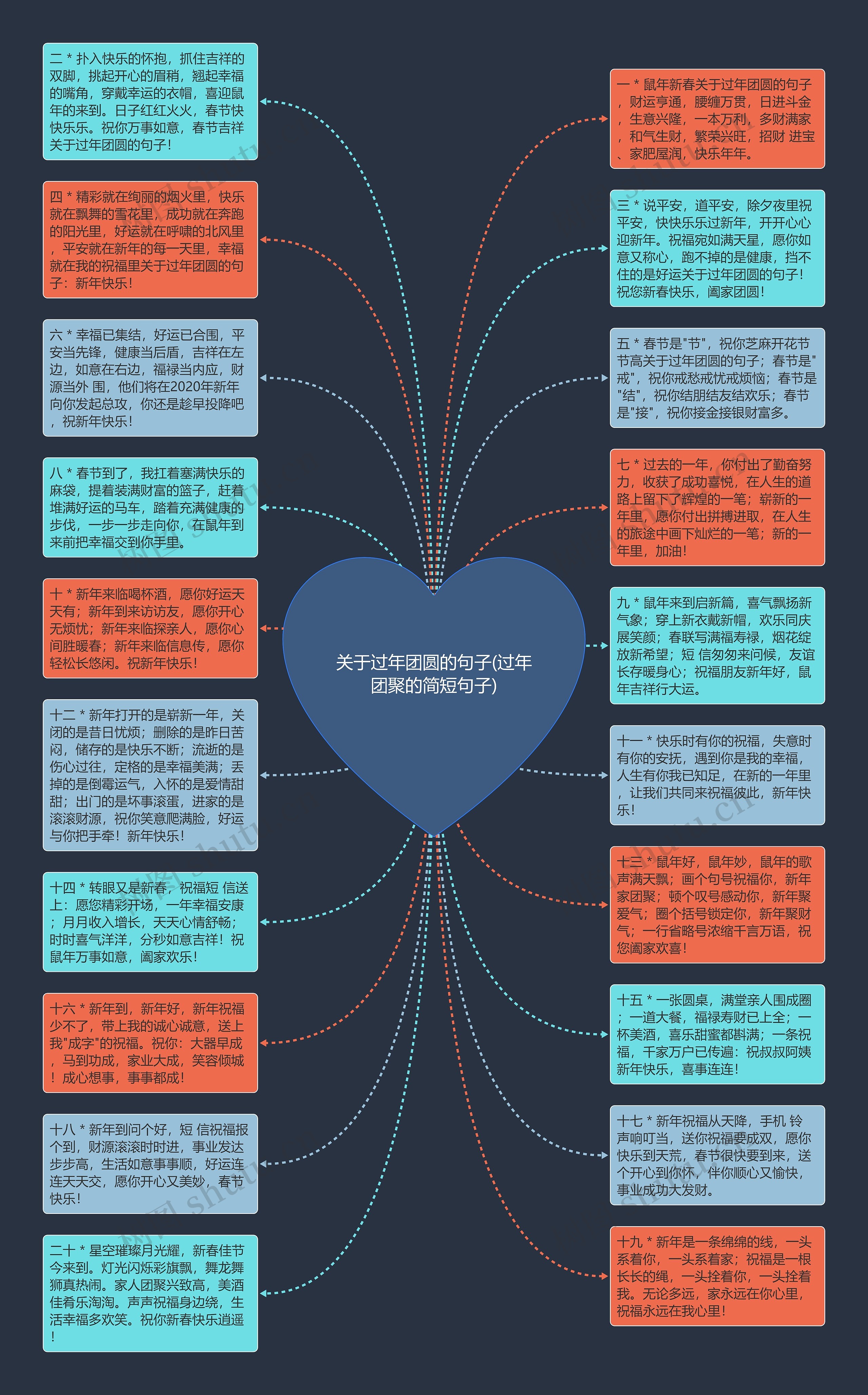 关于过年团圆的句子(过年团聚的简短句子)思维导图