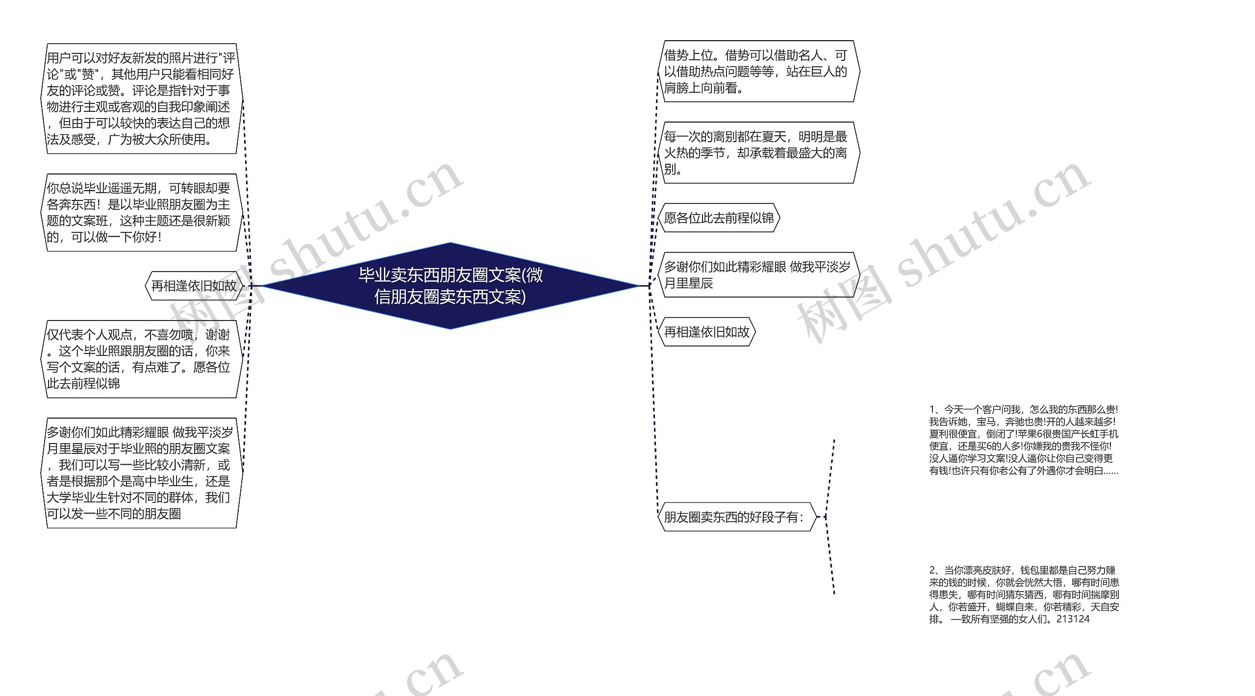 毕业卖东西朋友圈文案(微信朋友圈卖东西文案)