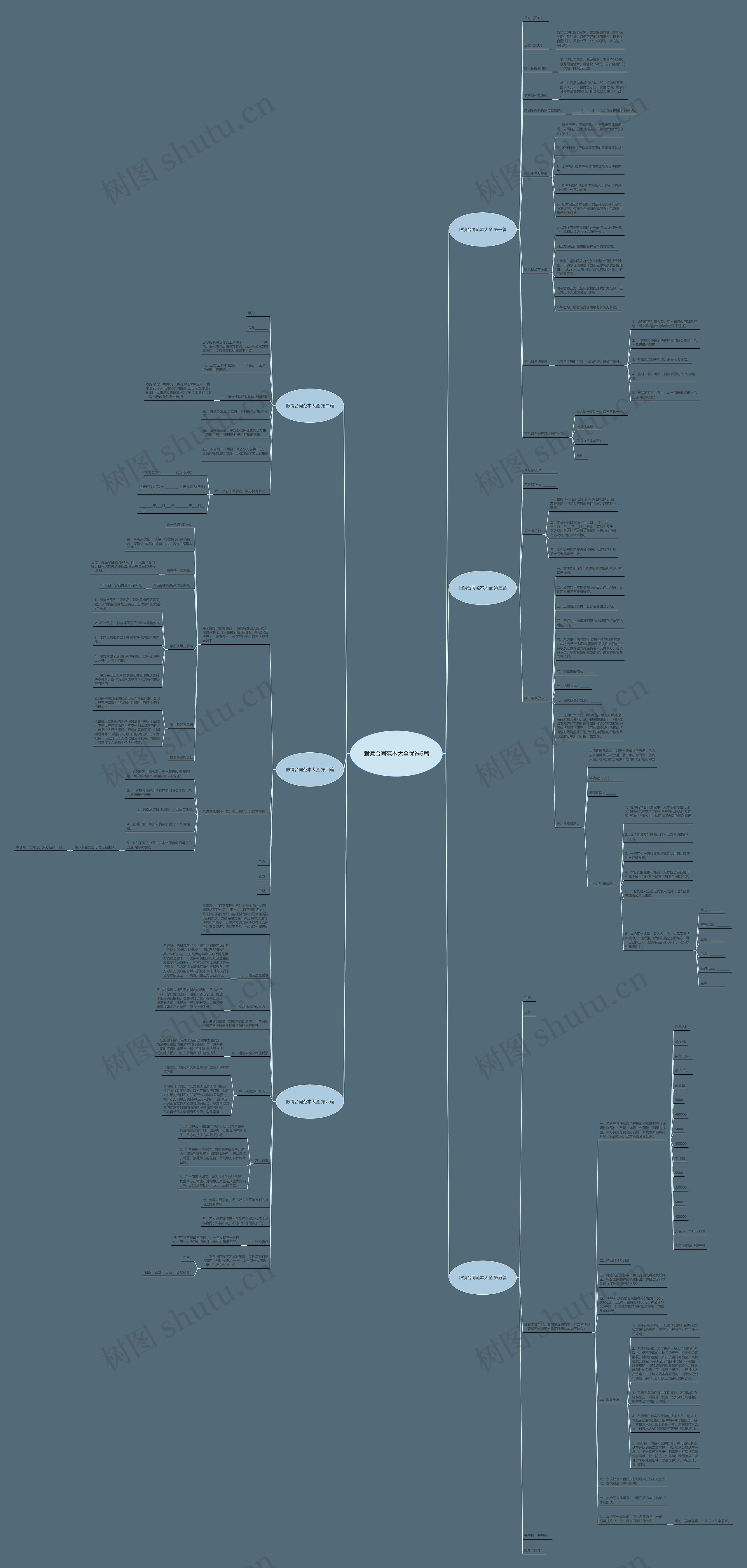 眼镜合同范本大全优选6篇思维导图